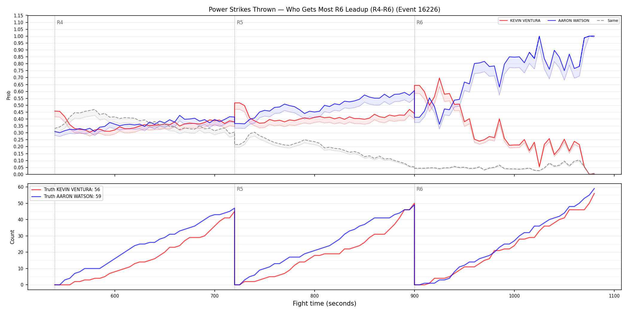 Round: Power Strikes Thrown — round 6 — leadup — Dev