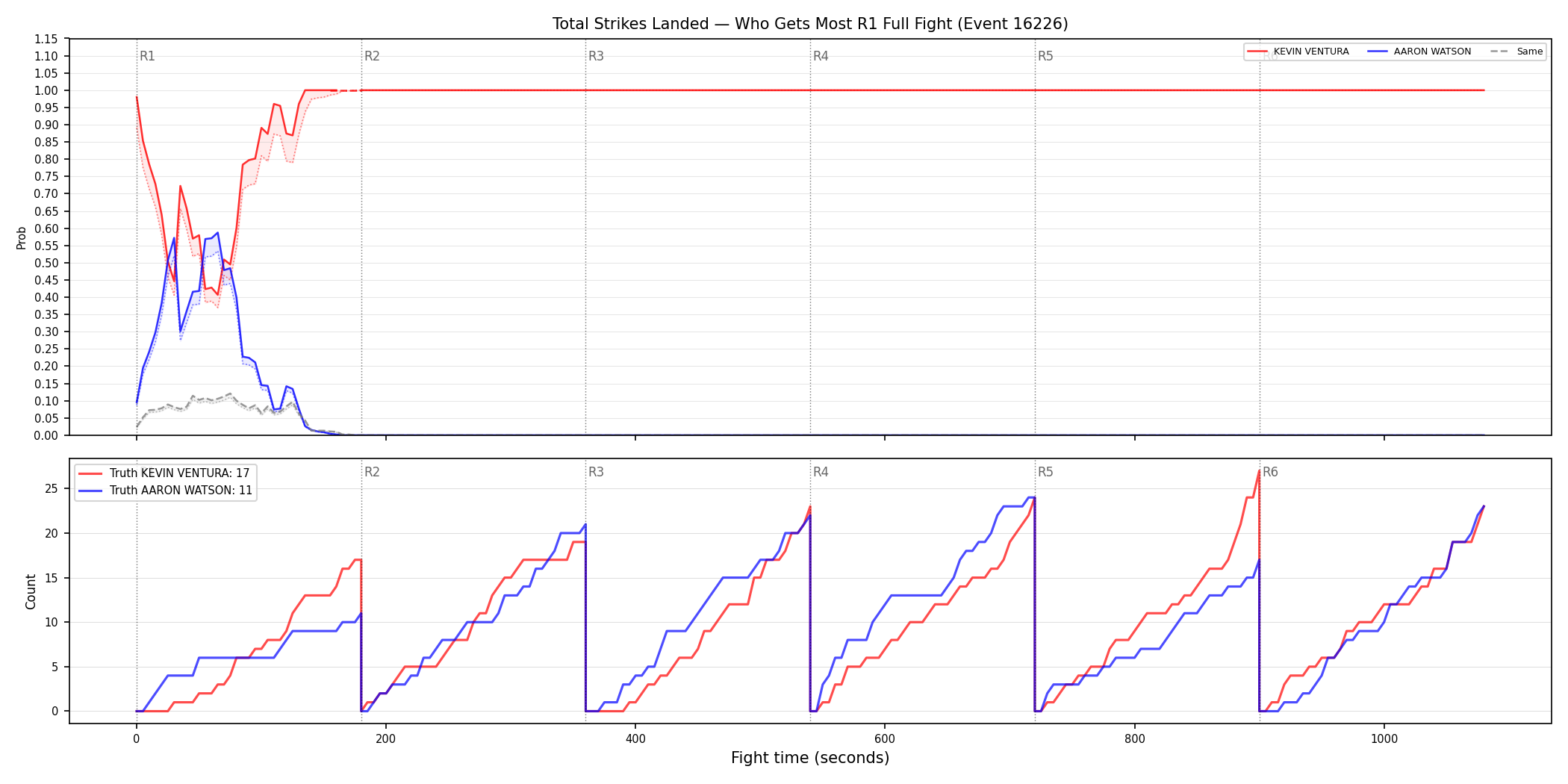 Round: Total Strikes Landed — round 1 — fight view — Dev