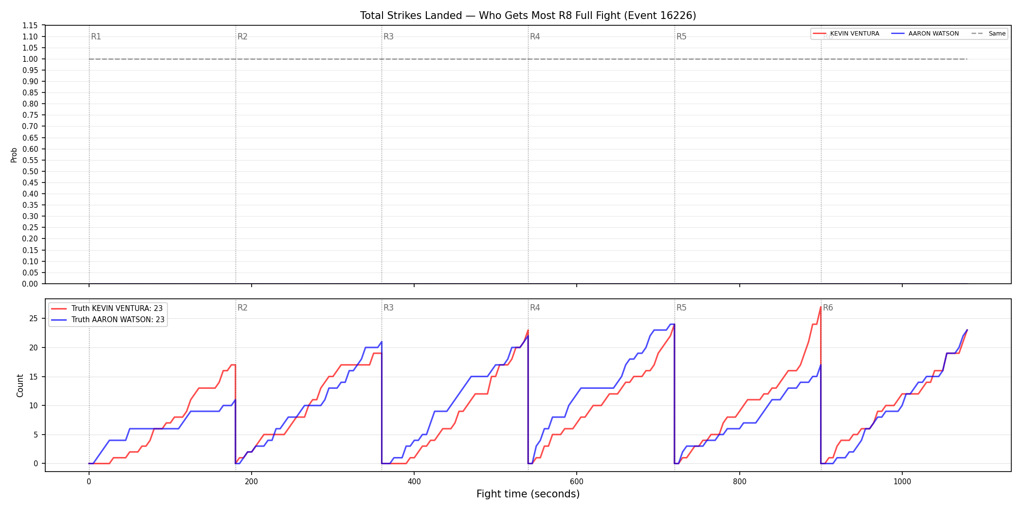 Round: Total Strikes Landed — round 8 — fight view — Dev