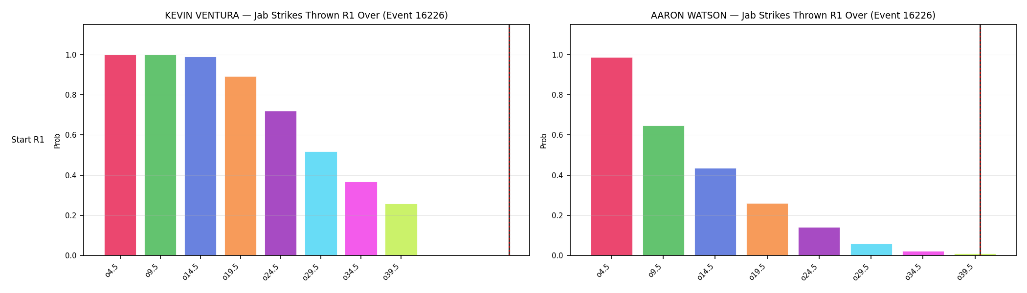 Round: Jab Strikes Thrown — round 1 — snapshots — Dev