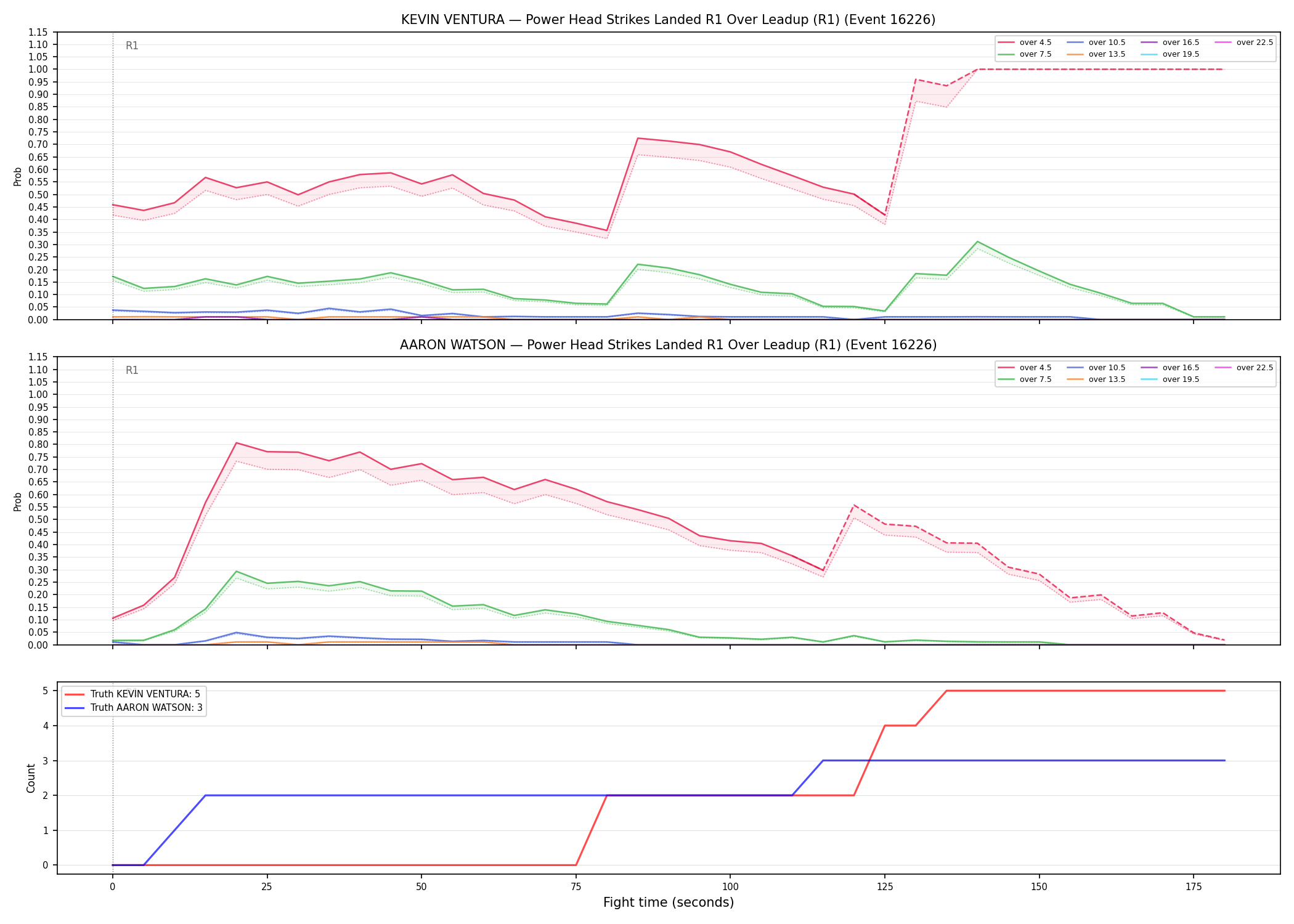 Round: Power Head Strikes Landed — round 1 — leadup — Dev