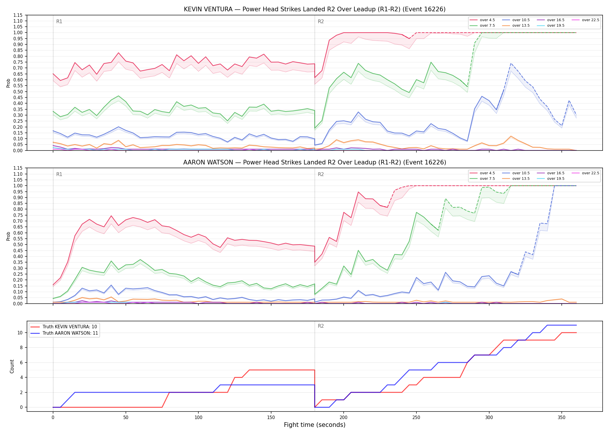 Round: Power Head Strikes Landed — round 2 — leadup — Dev
