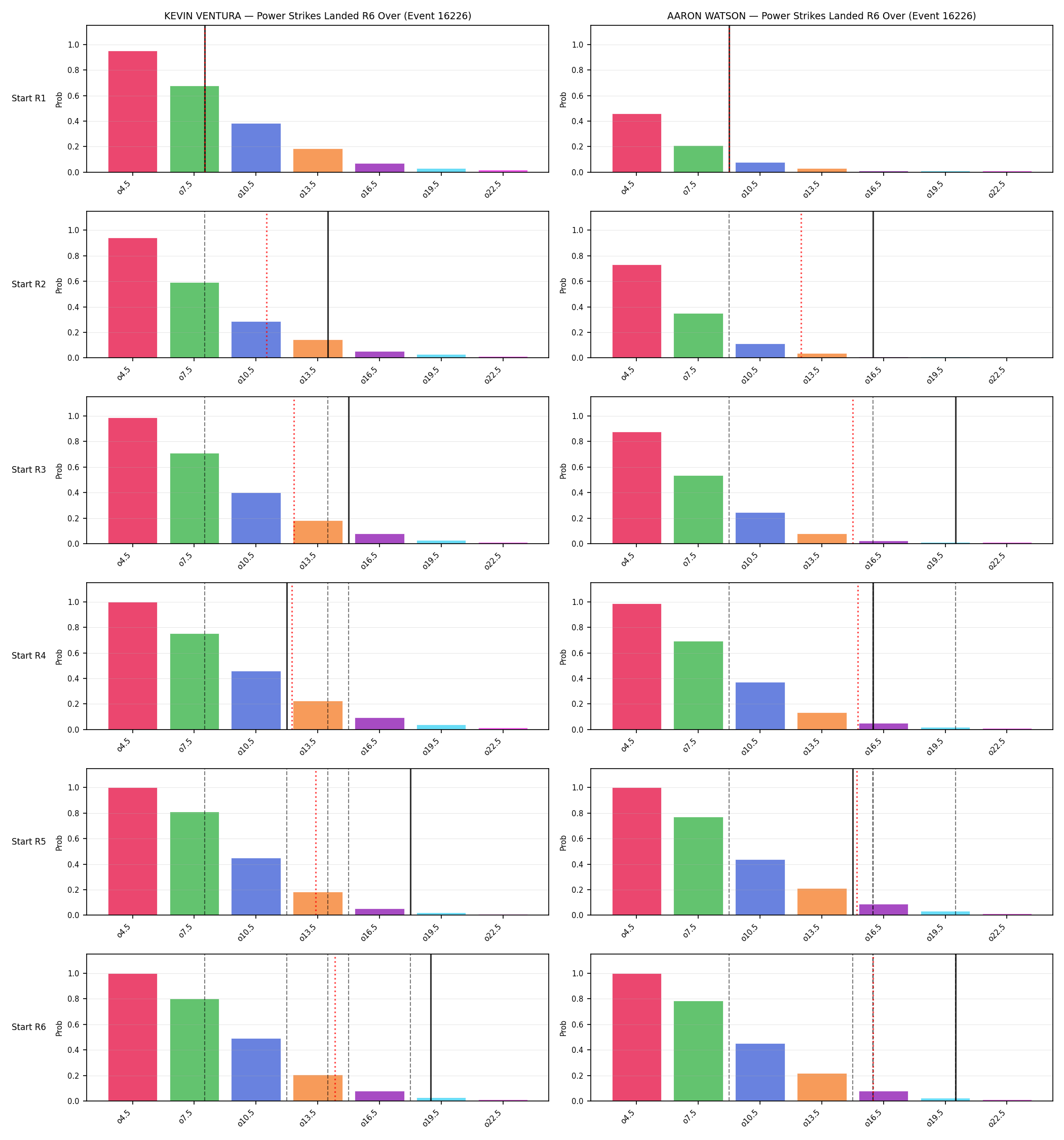 Round: Power Strikes Landed — round 6 — snapshots — Dev