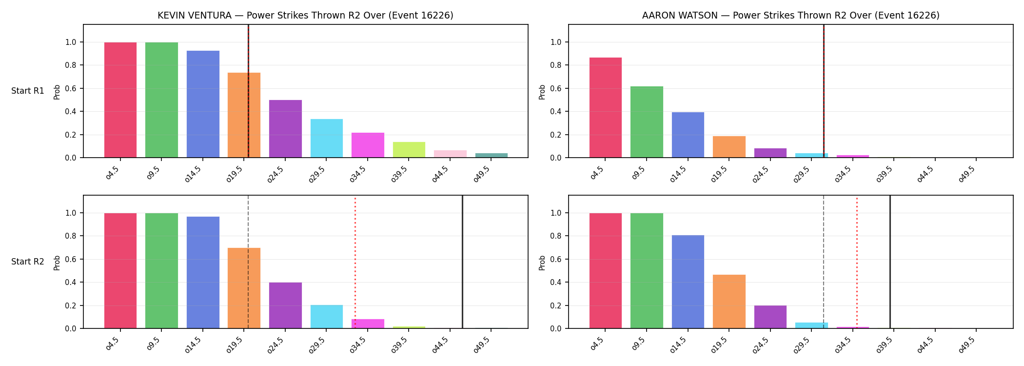 Round: Power Strikes Thrown — round 2 — snapshots — Dev