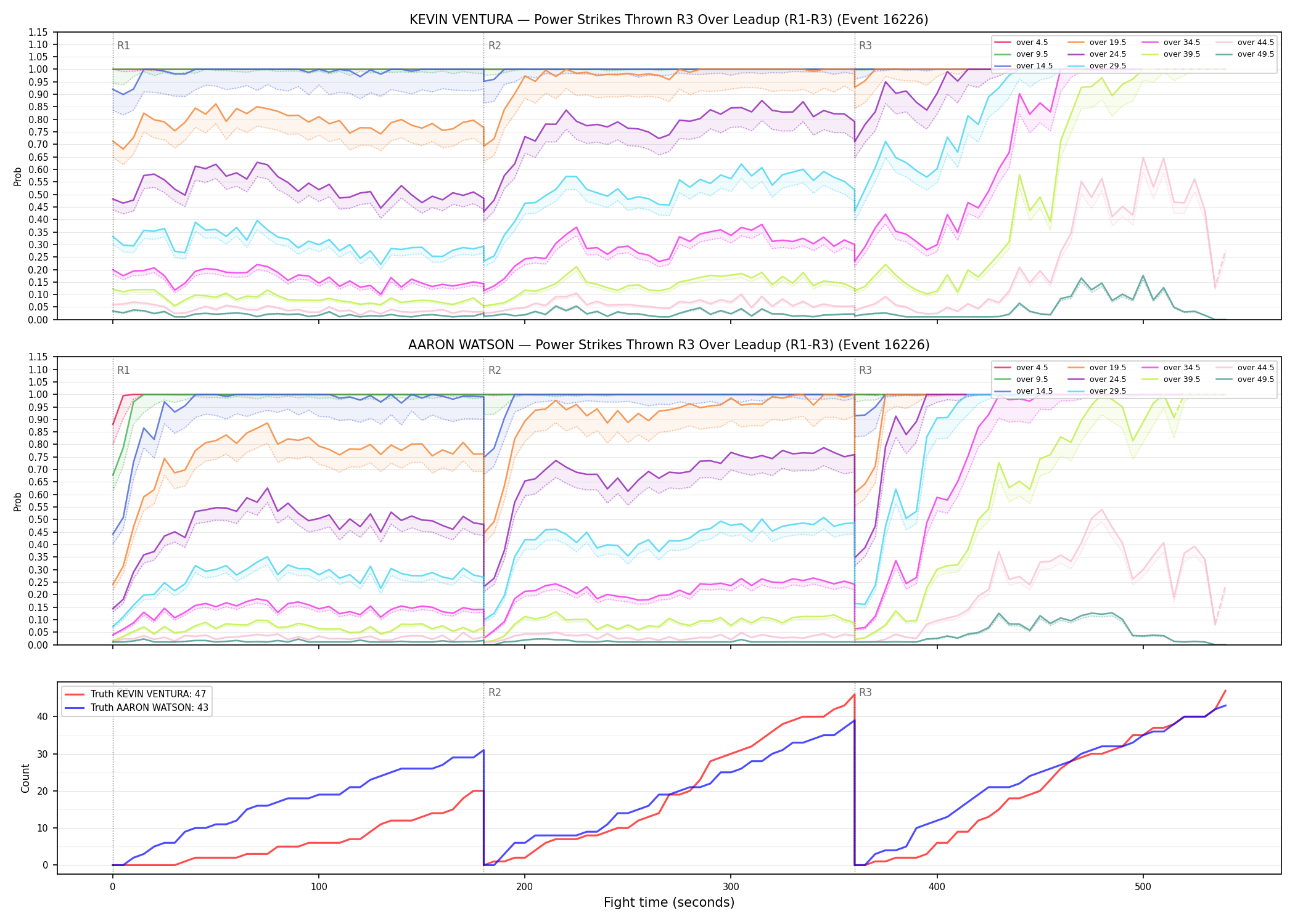 Round: Power Strikes Thrown — round 3 — leadup — Dev