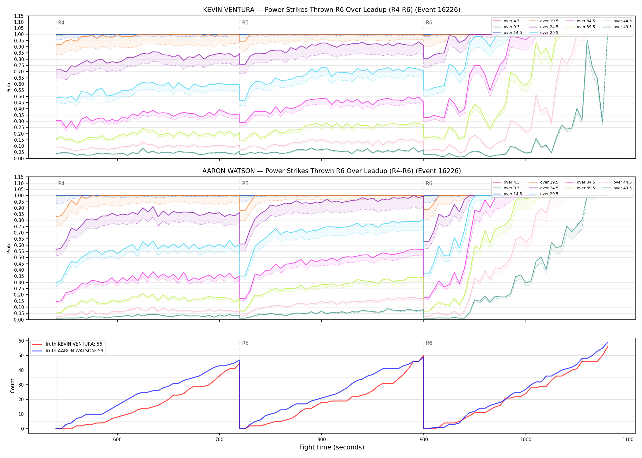 Round: Power Strikes Thrown — round 6 — leadup — Dev