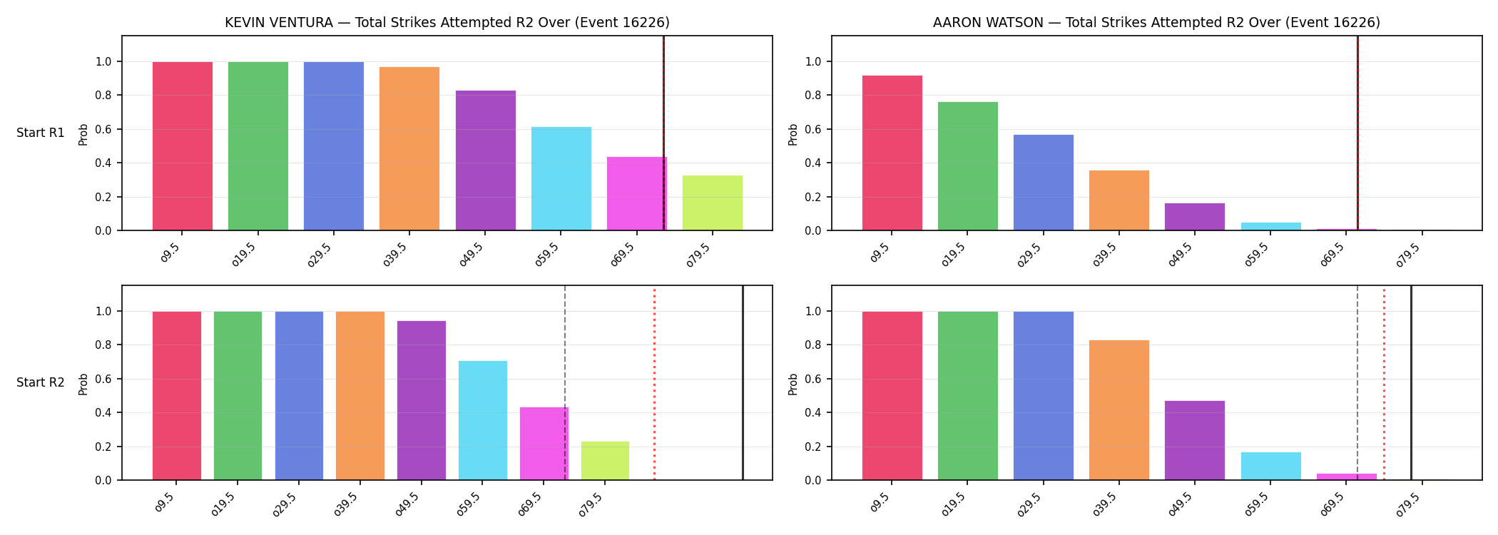 Round: Total Strikes Attempted — round 2 — snapshots — Dev