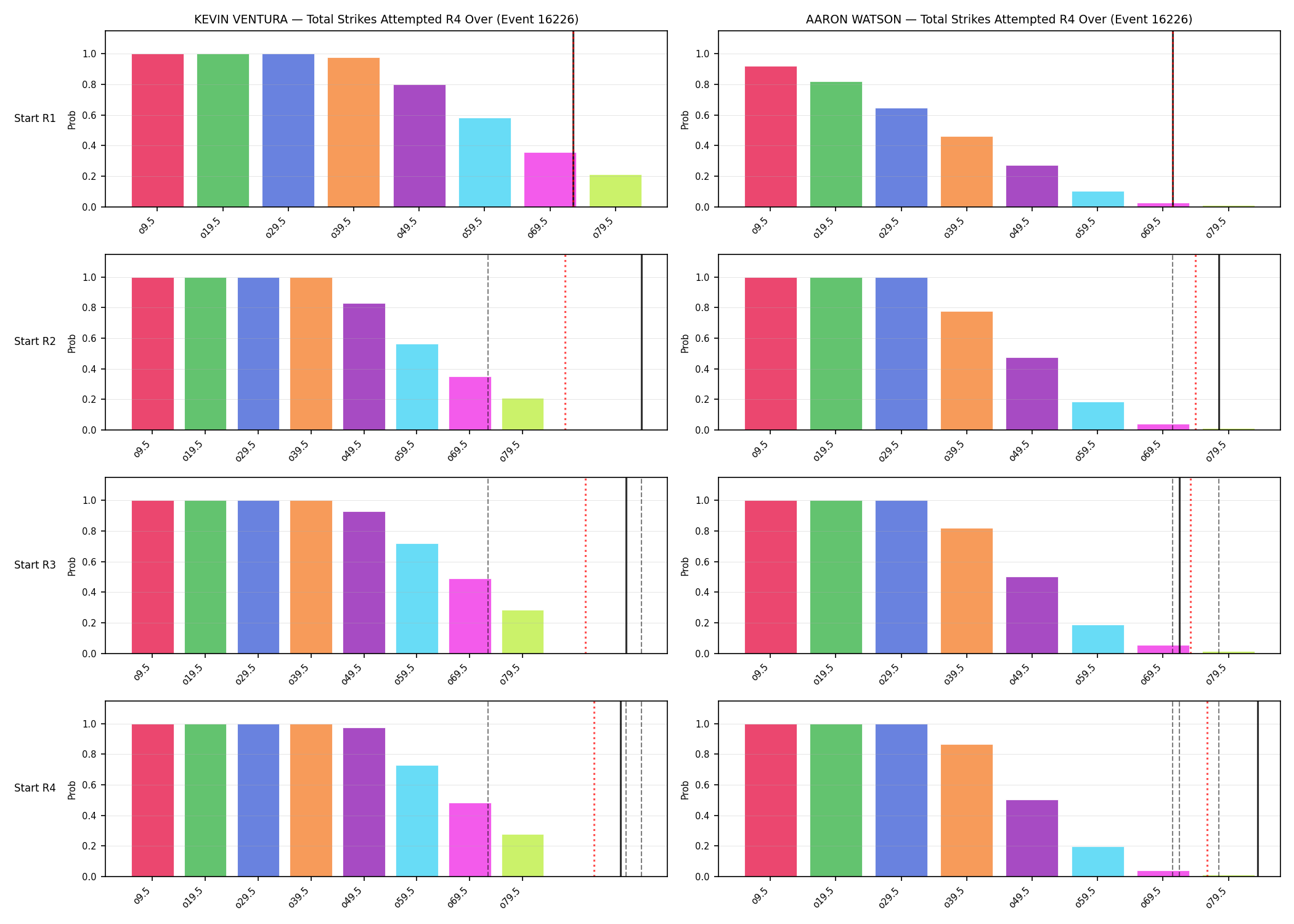 Round: Total Strikes Attempted — round 4 — snapshots — Dev