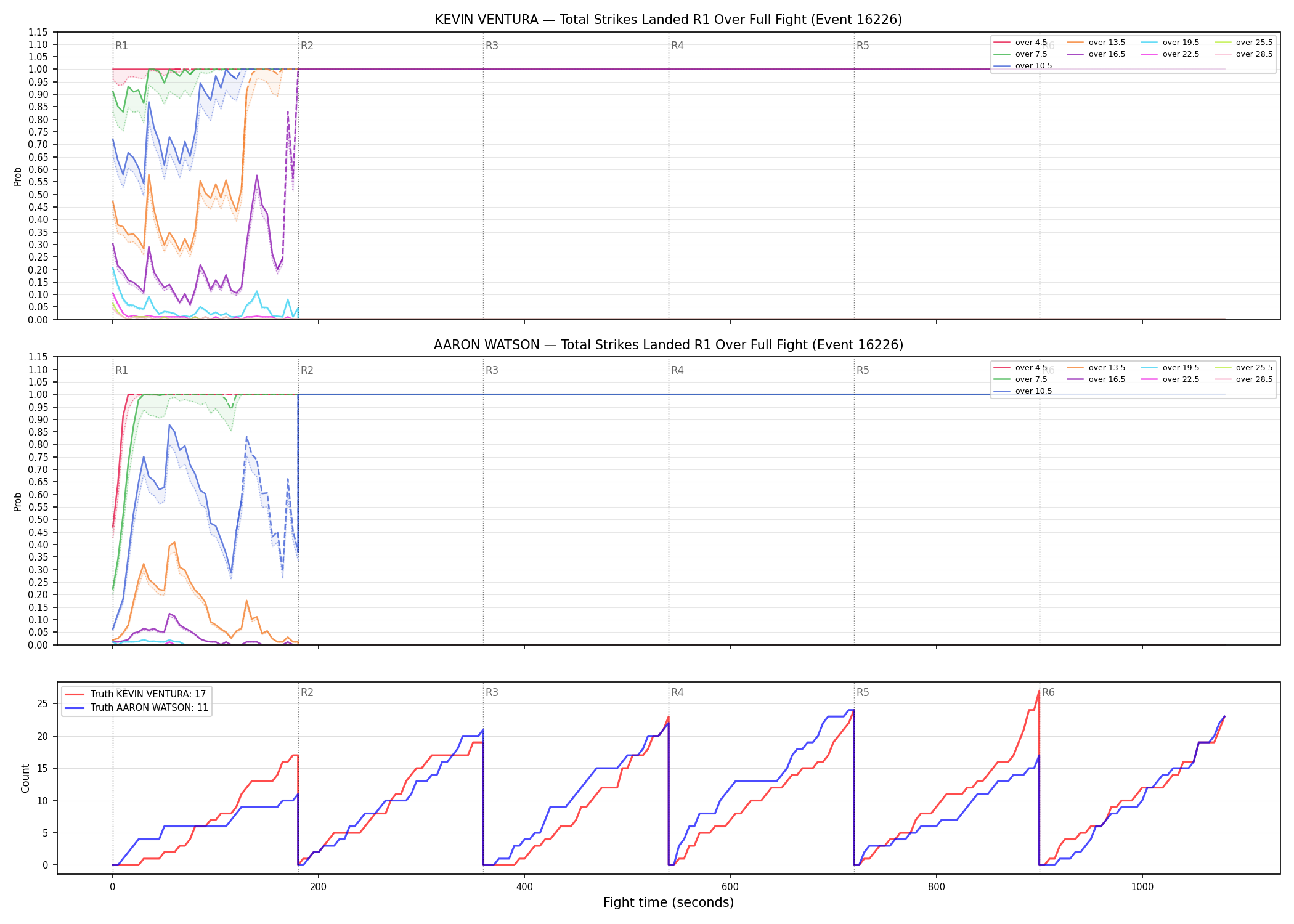 Round: Total Strikes Landed — round 1 — fight view — Dev