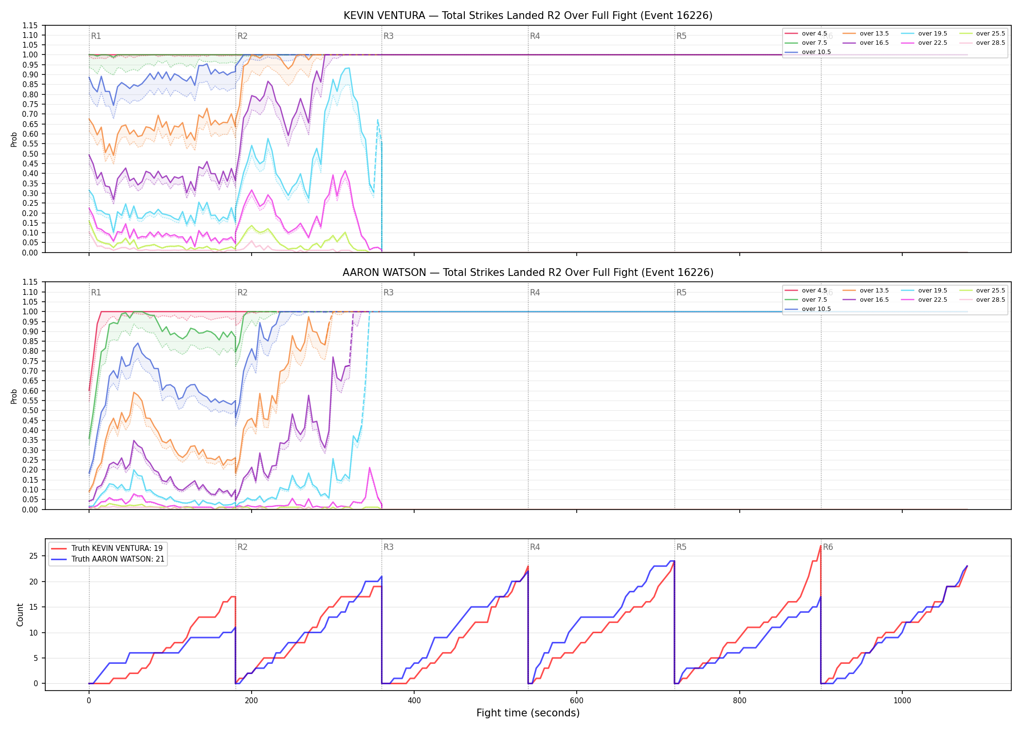 Round: Total Strikes Landed — round 2 — fight view — Dev