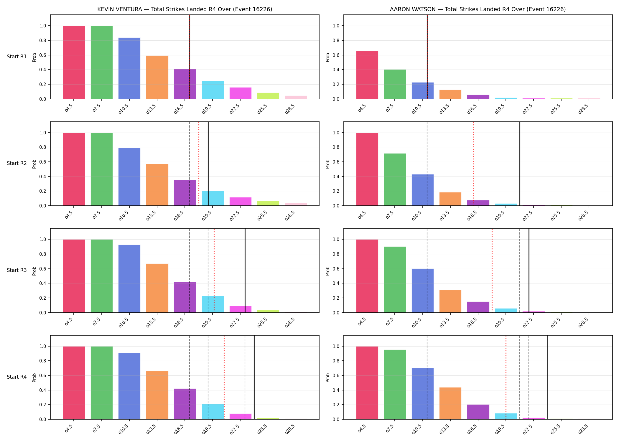 Round: Total Strikes Landed — round 4 — snapshots — Dev