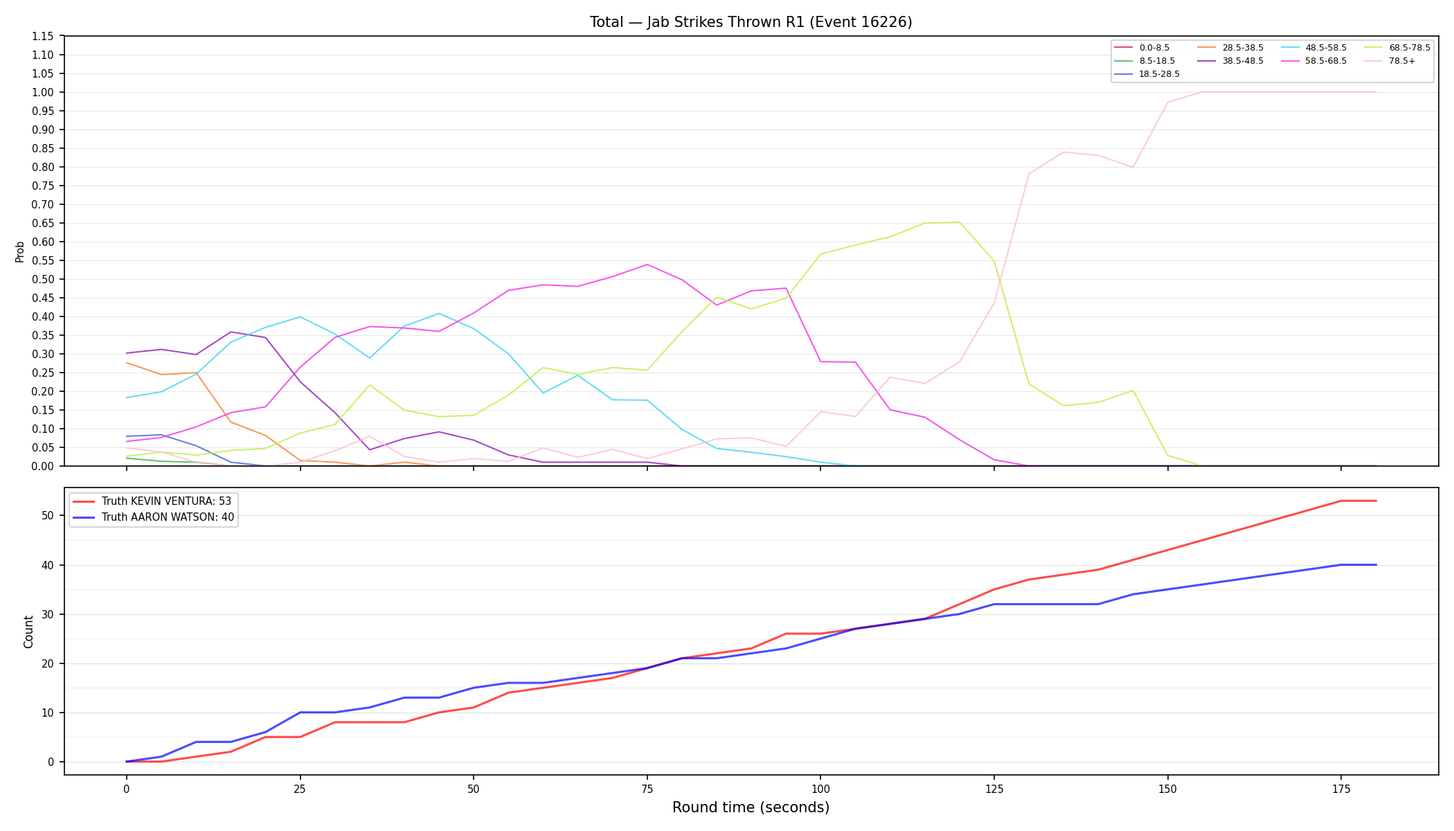 Stats/Round/Total Bins/Jab Strikes Thrown/Round 01/16226 Round 01 — Dev