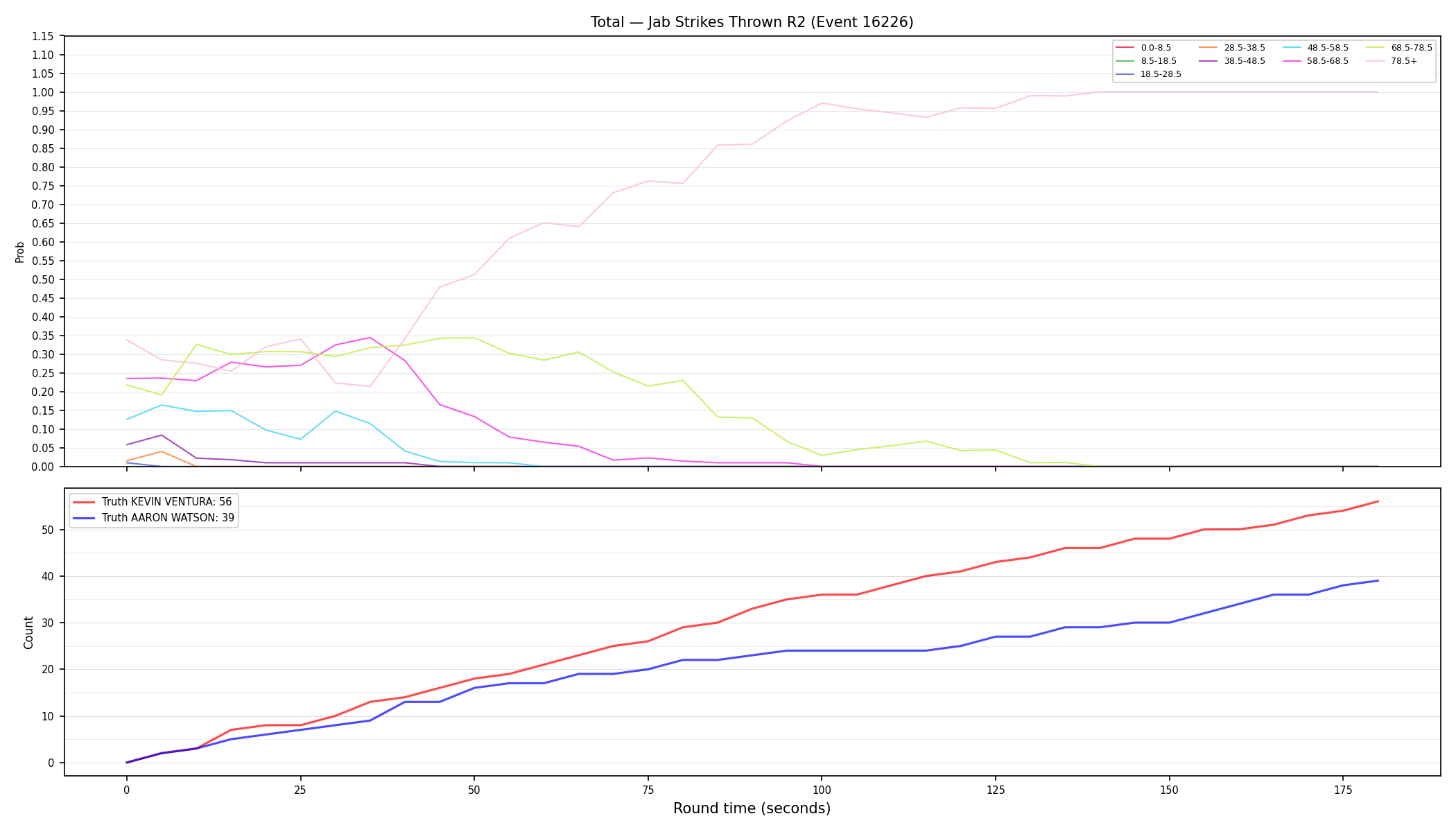 Stats/Round/Total Bins/Jab Strikes Thrown/Round 02/16226 Round 02 — Dev