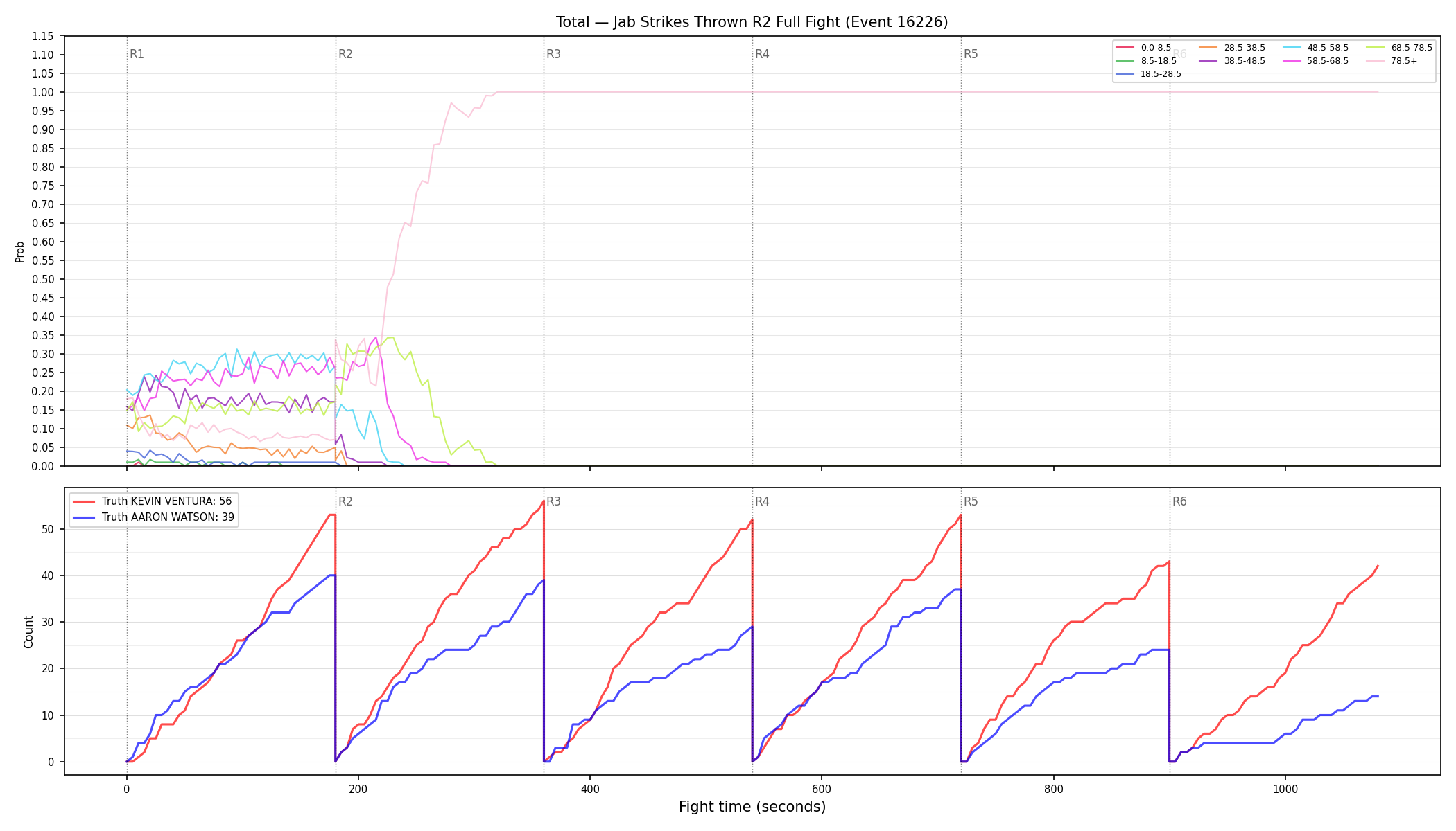 Stats/Round/Total Bins/Jab Strikes Thrown/Round 02/16226 Round 02 Fight — Dev