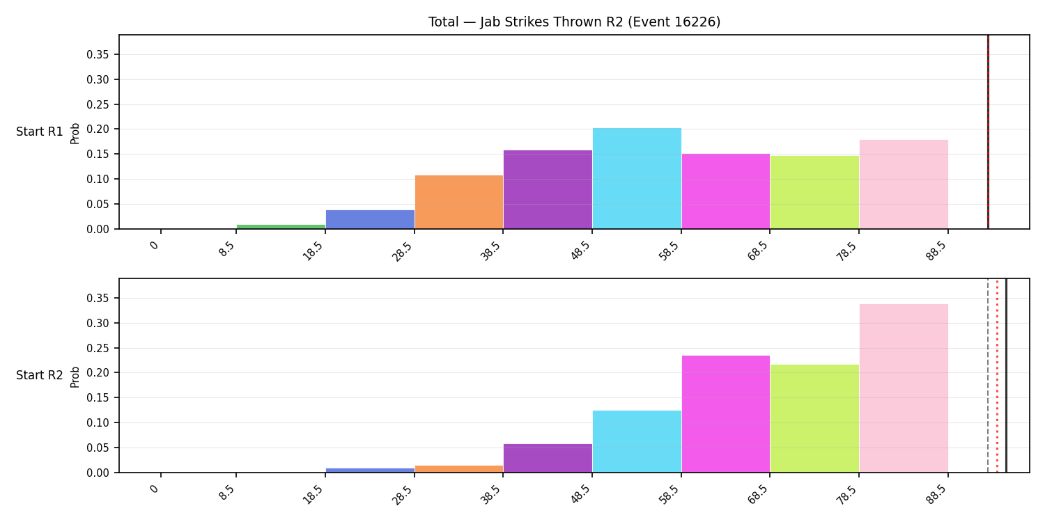 Stats/Round/Total Bins/Jab Strikes Thrown/Round 02/16226 Round 02 Snapshots — Dev