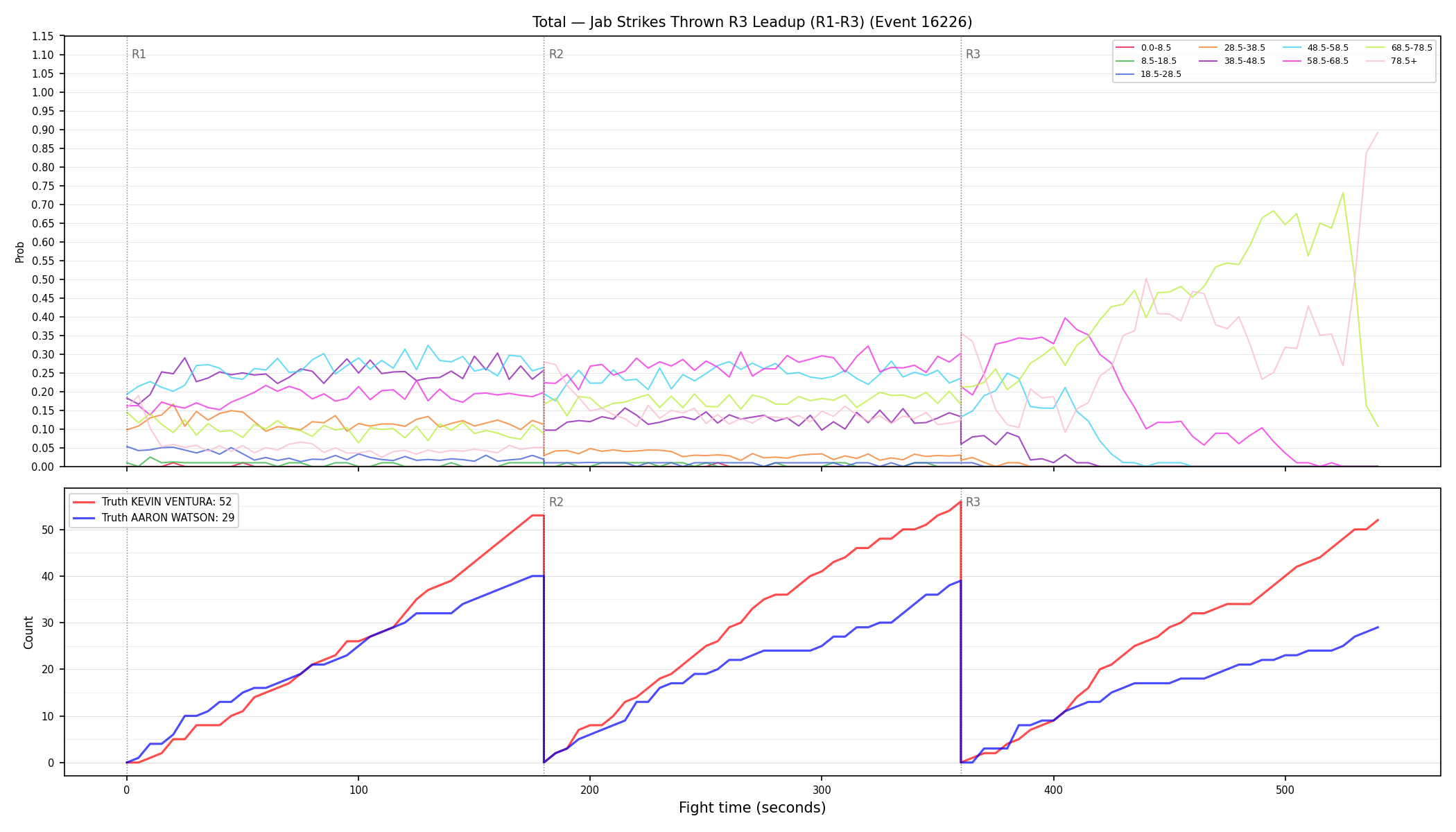 Stats/Round/Total Bins/Jab Strikes Thrown/Round 03/16226 Round 03 Leadup — Dev
