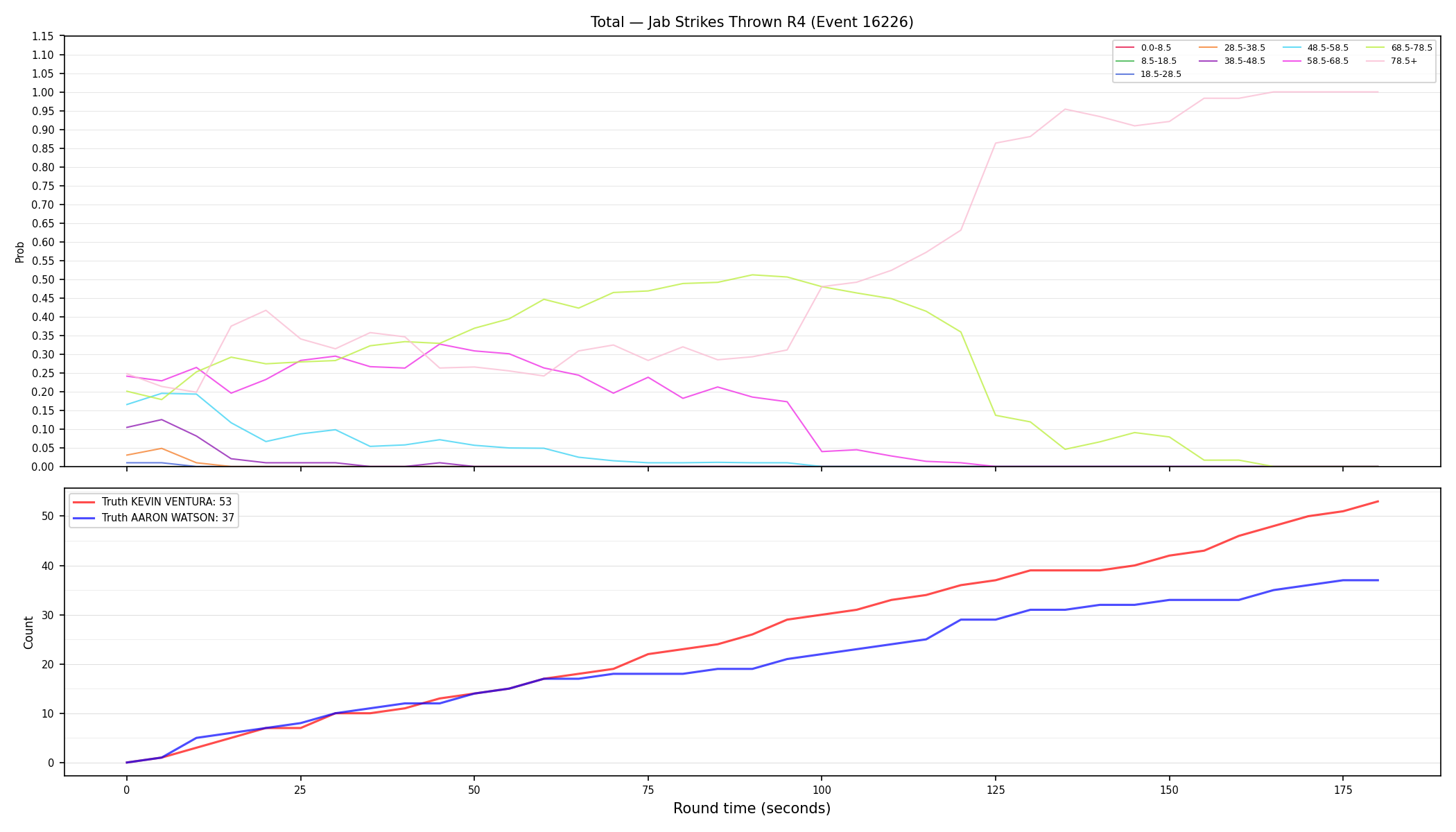 Stats/Round/Total Bins/Jab Strikes Thrown/Round 04/16226 Round 04 — Dev