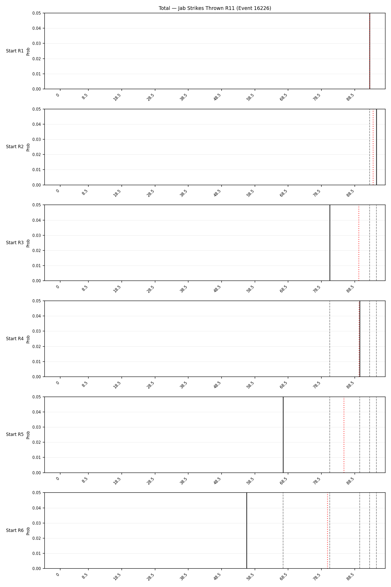 Stats/Round/Total Bins/Jab Strikes Thrown/Round 11/16226 Round 11 Snapshots — Dev