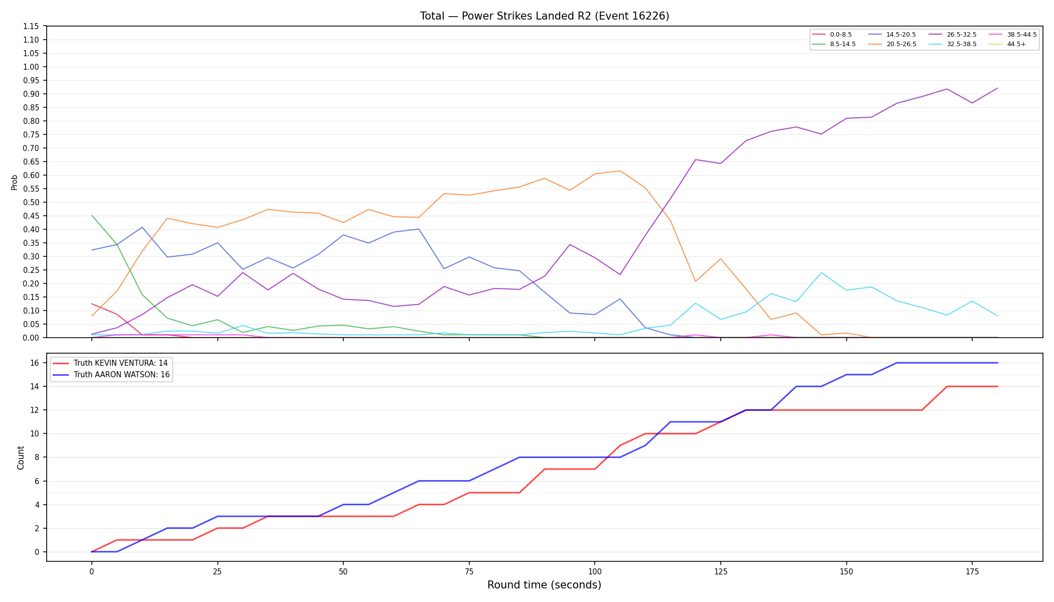 Stats/Round/Total Bins/Power Strikes Landed/Round 02/16226 Round 02 — Dev