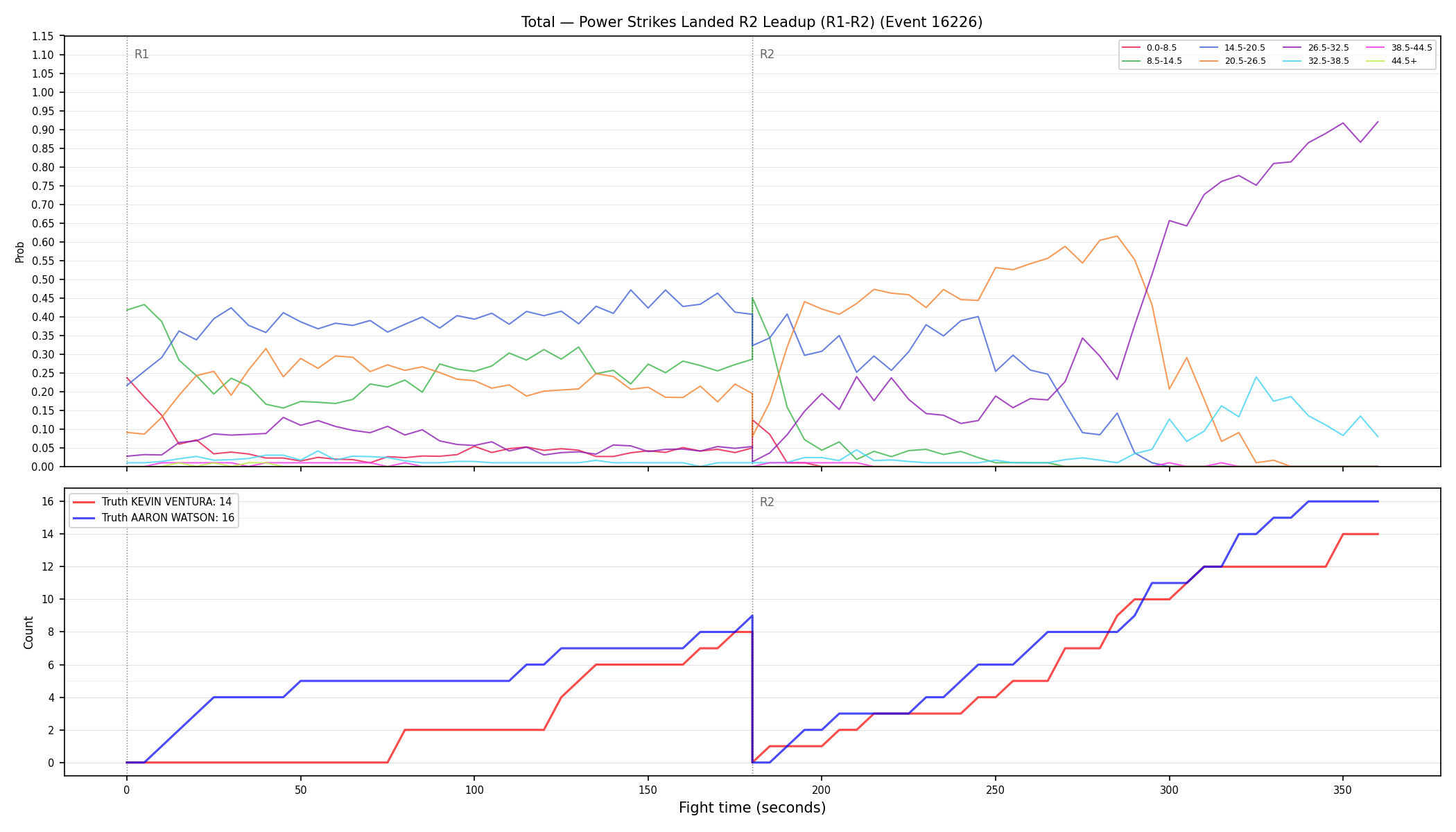 Stats/Round/Total Bins/Power Strikes Landed/Round 02/16226 Round 02 Leadup — Dev