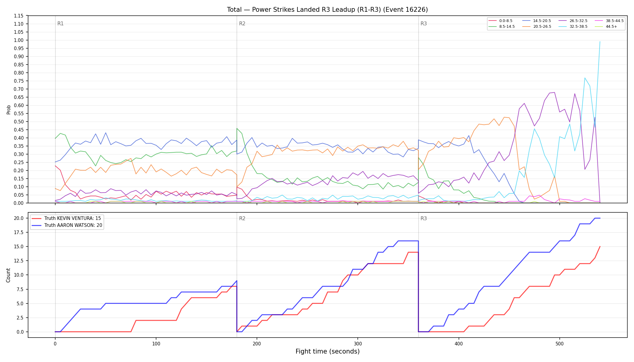 Stats/Round/Total Bins/Power Strikes Landed/Round 03/16226 Round 03 Leadup — Dev