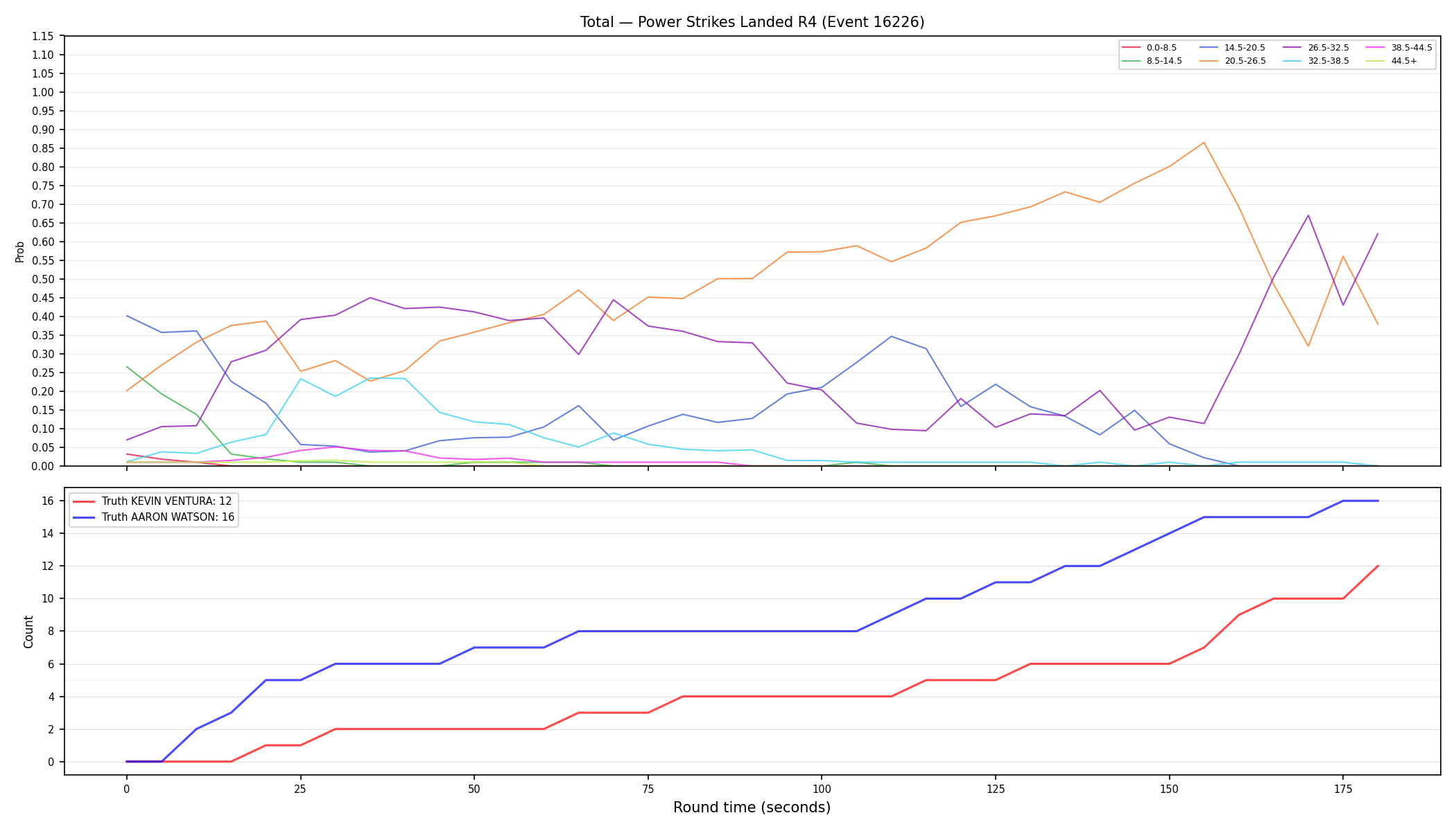 Stats/Round/Total Bins/Power Strikes Landed/Round 04/16226 Round 04 — Dev