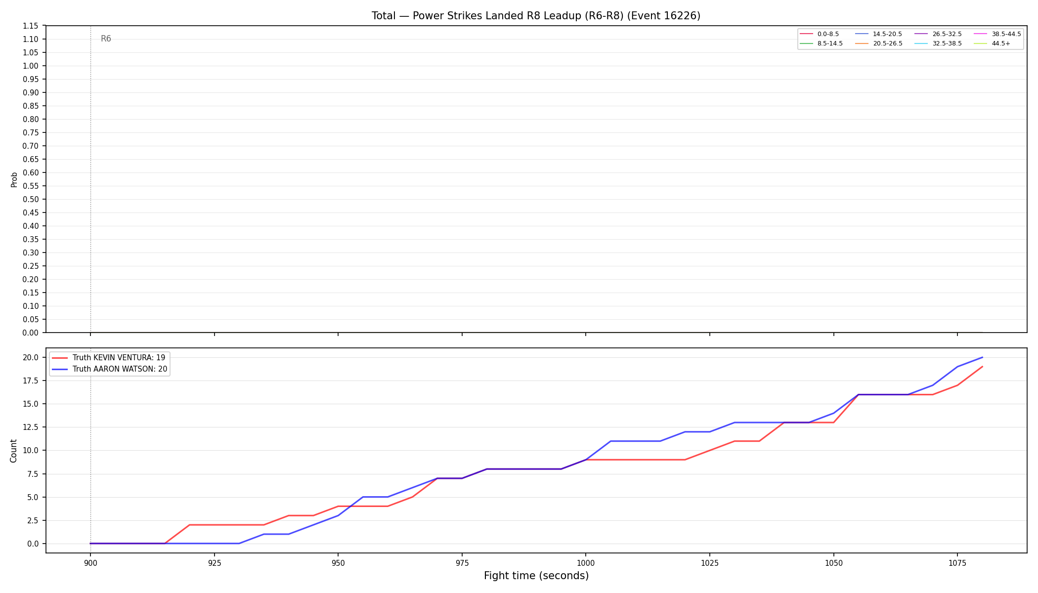 Stats/Round/Total Bins/Power Strikes Landed/Round 08/16226 Round 08 Leadup — Dev
