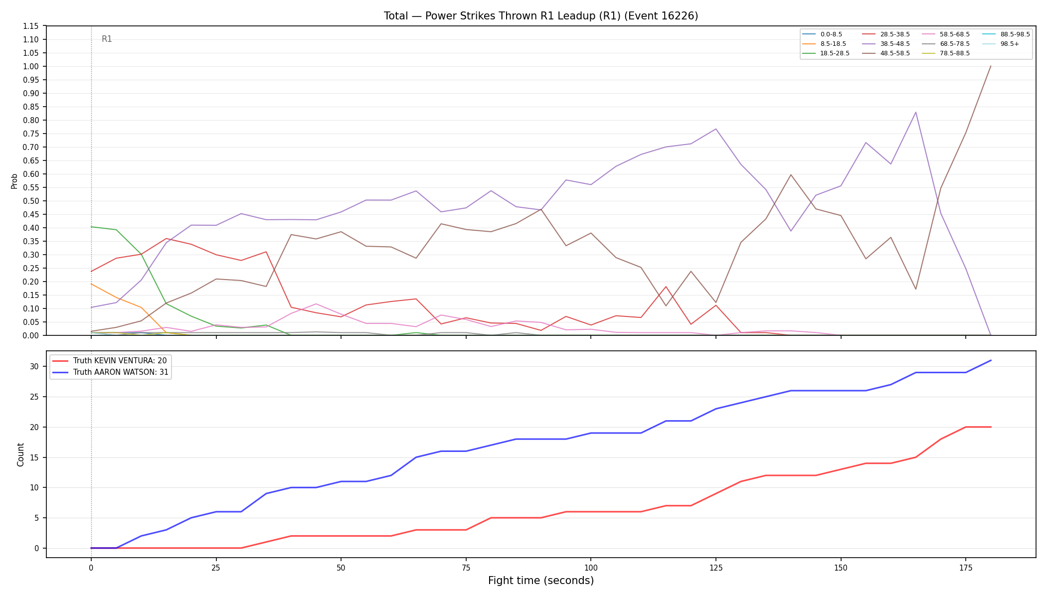 Stats/Round/Total Bins/Power Strikes Thrown/Round 01/16226 Round 01 Leadup — Dev