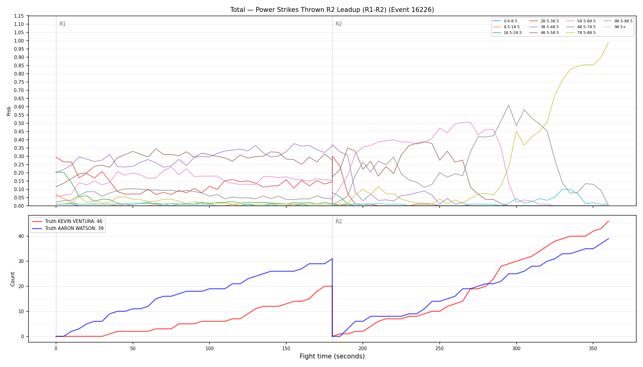 Stats/Round/Total Bins/Power Strikes Thrown/Round 02/16226 Round 02 Leadup — Dev