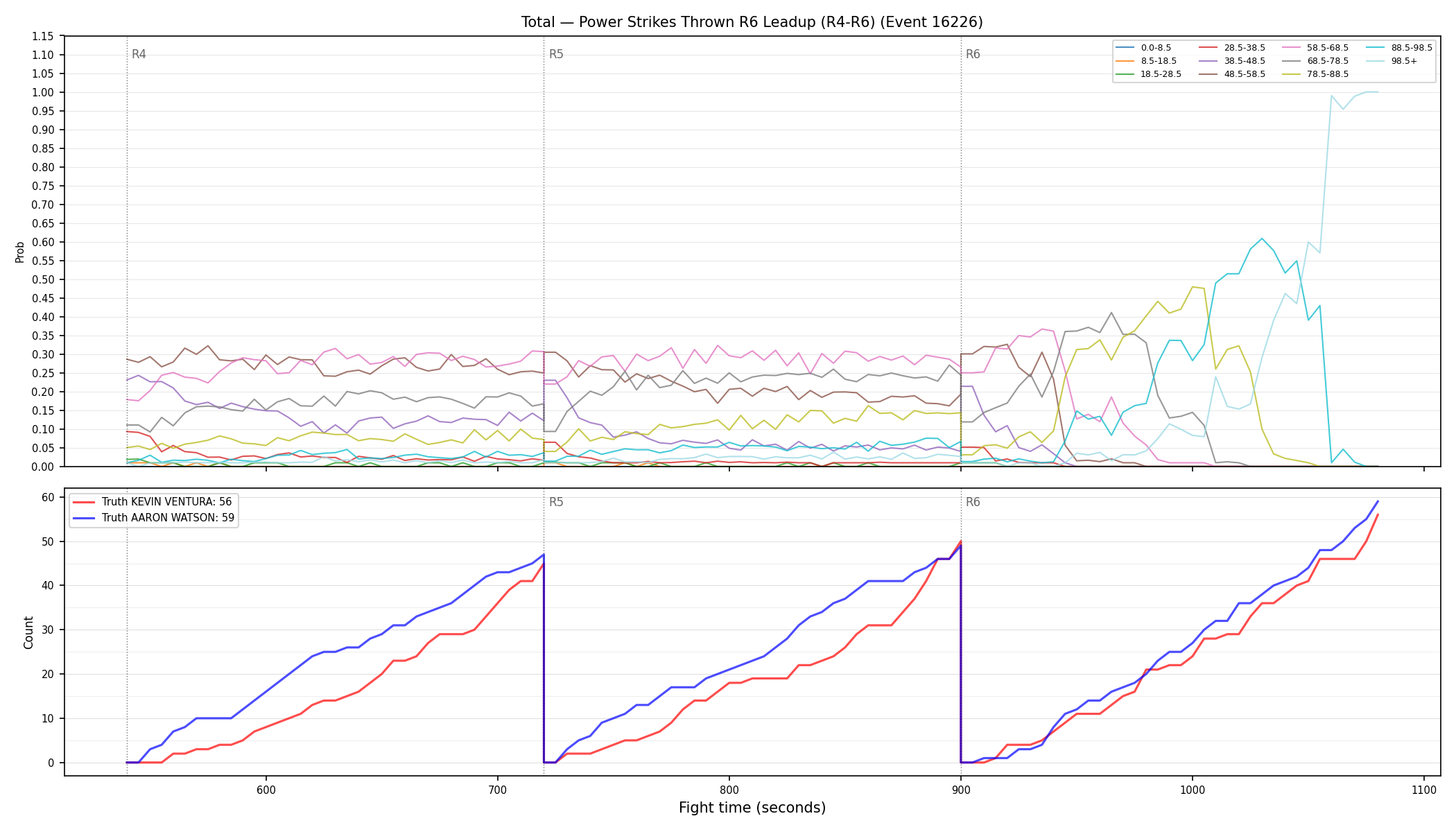 Stats/Round/Total Bins/Power Strikes Thrown/Round 06/16226 Round 06 Leadup — Dev