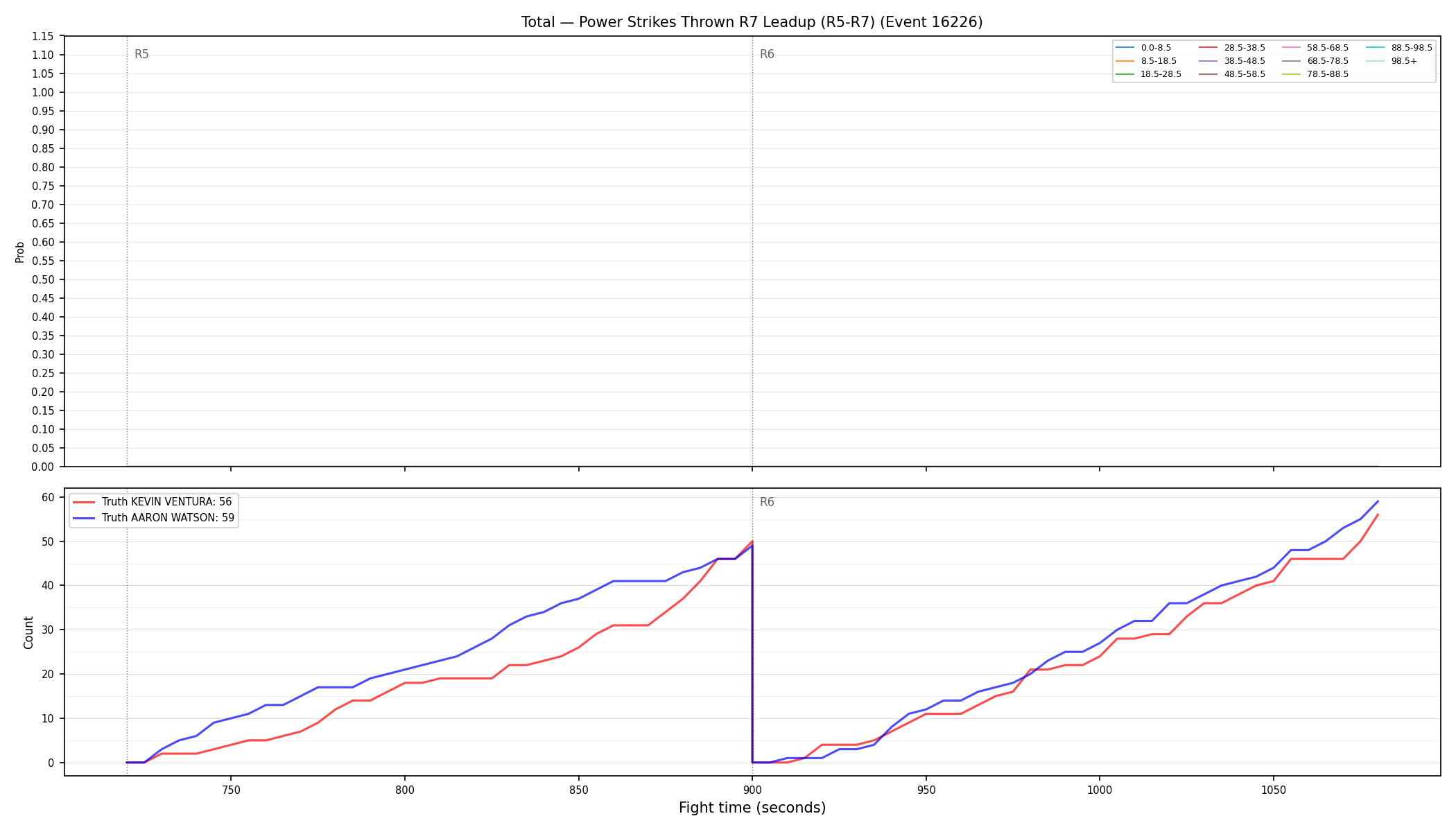 Stats/Round/Total Bins/Power Strikes Thrown/Round 07/16226 Round 07 Leadup — Dev