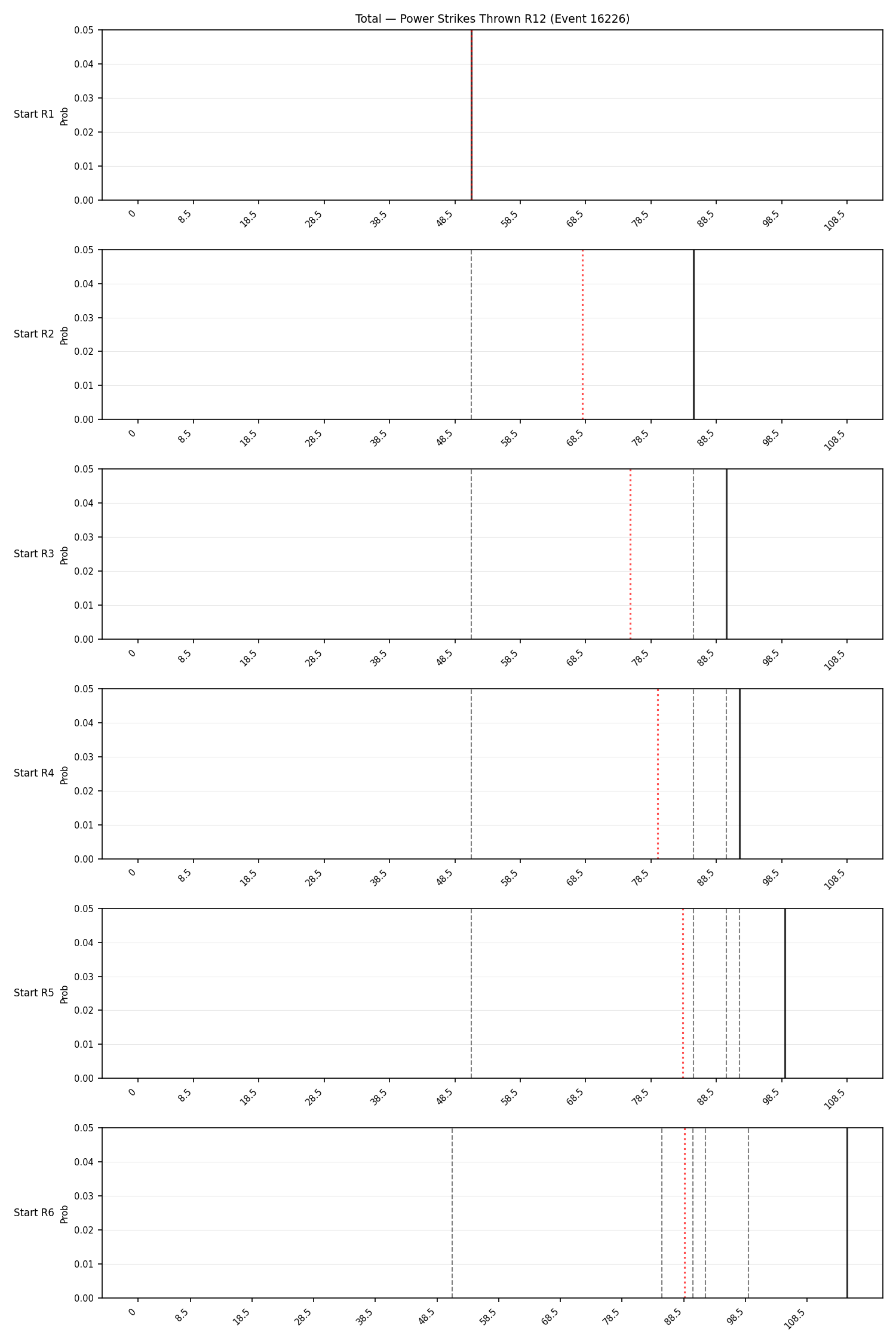 Stats/Round/Total Bins/Power Strikes Thrown/Round 12/16226 Round 12 Snapshots — Dev