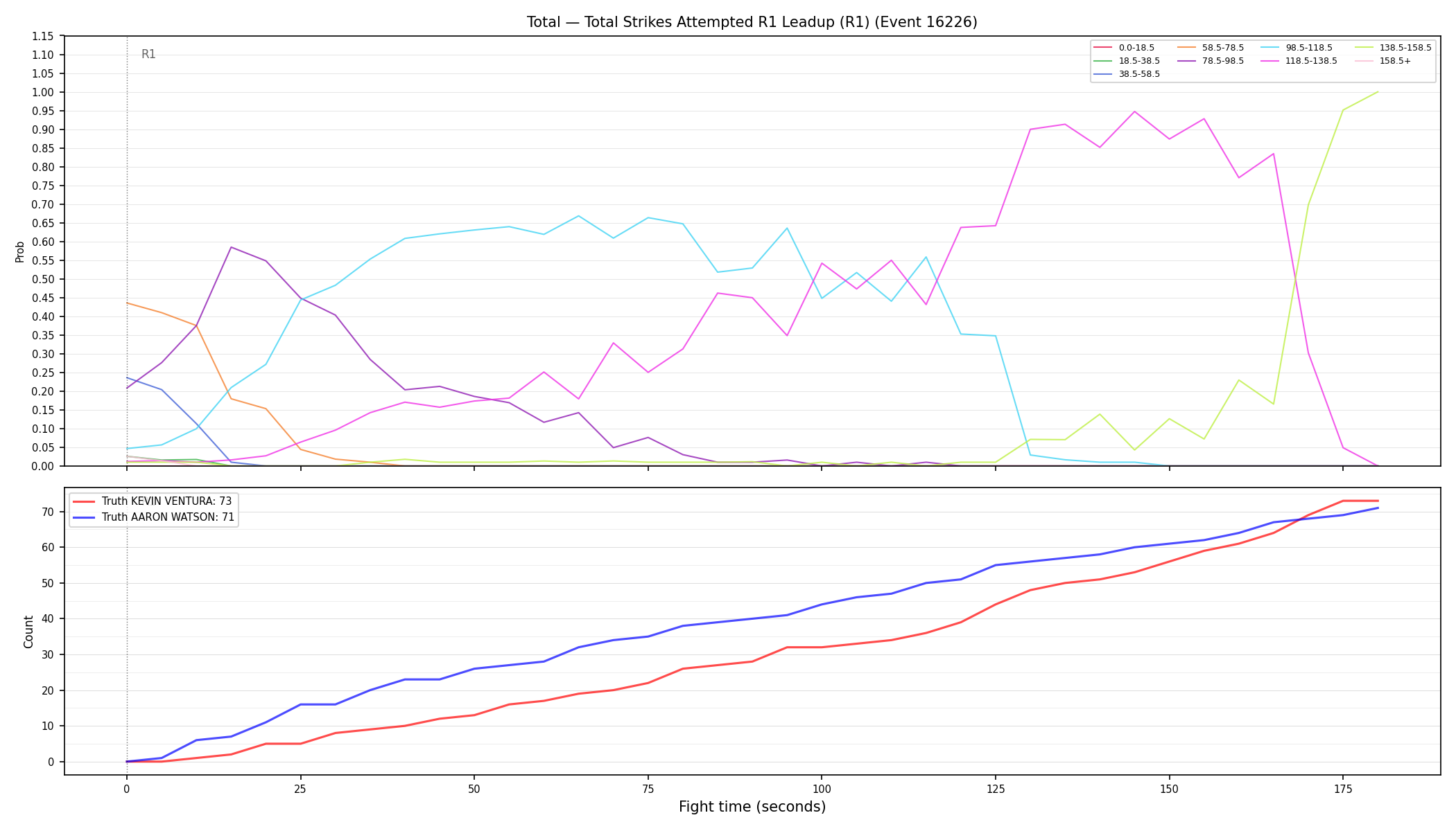 Stats/Round/Total Bins/Total Strikes Attempted/Round 01/16226 Round 01 Leadup — Dev