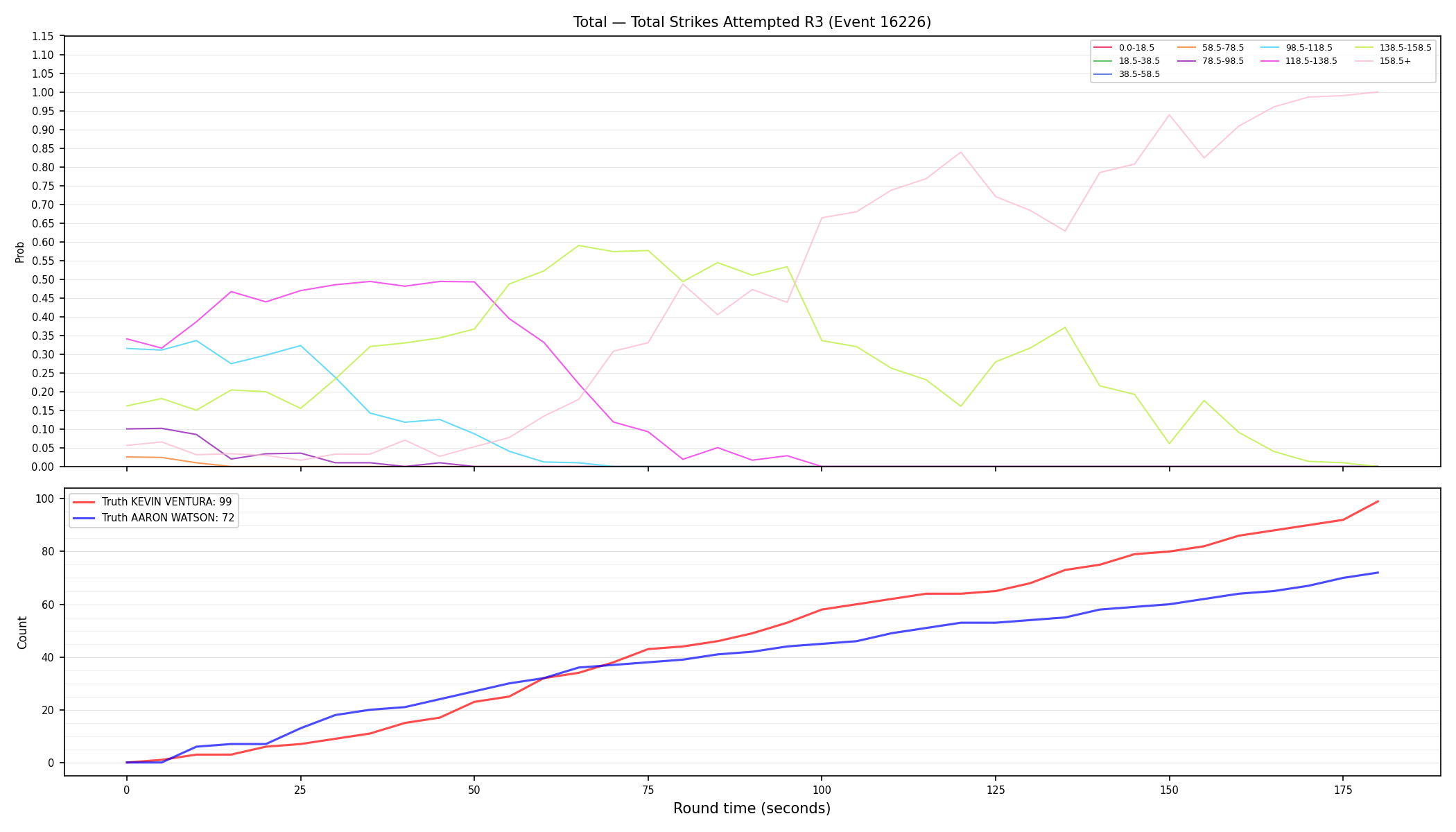 Stats/Round/Total Bins/Total Strikes Attempted/Round 03/16226 Round 03 — Dev
