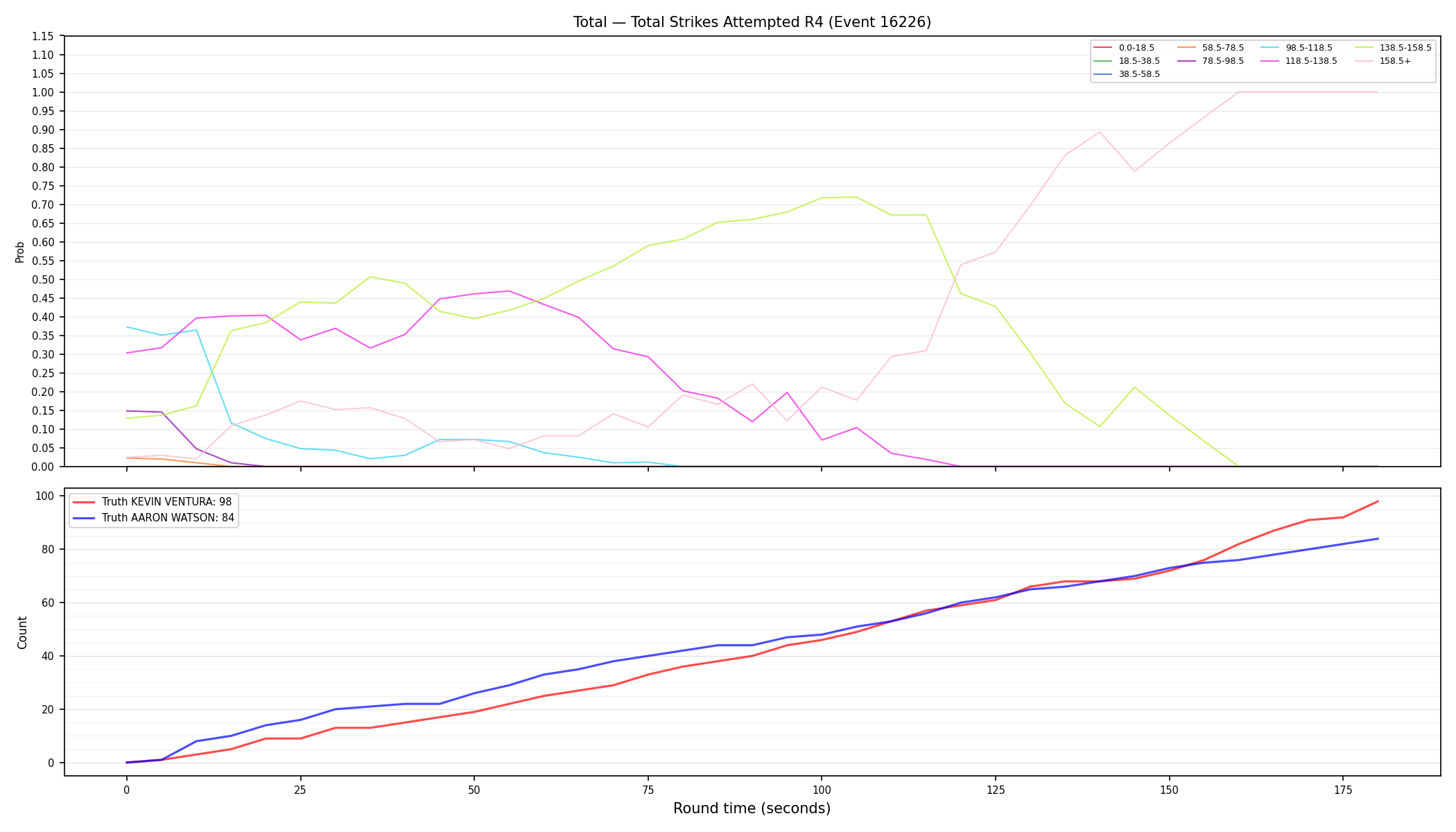 Stats/Round/Total Bins/Total Strikes Attempted/Round 04/16226 Round 04 — Dev