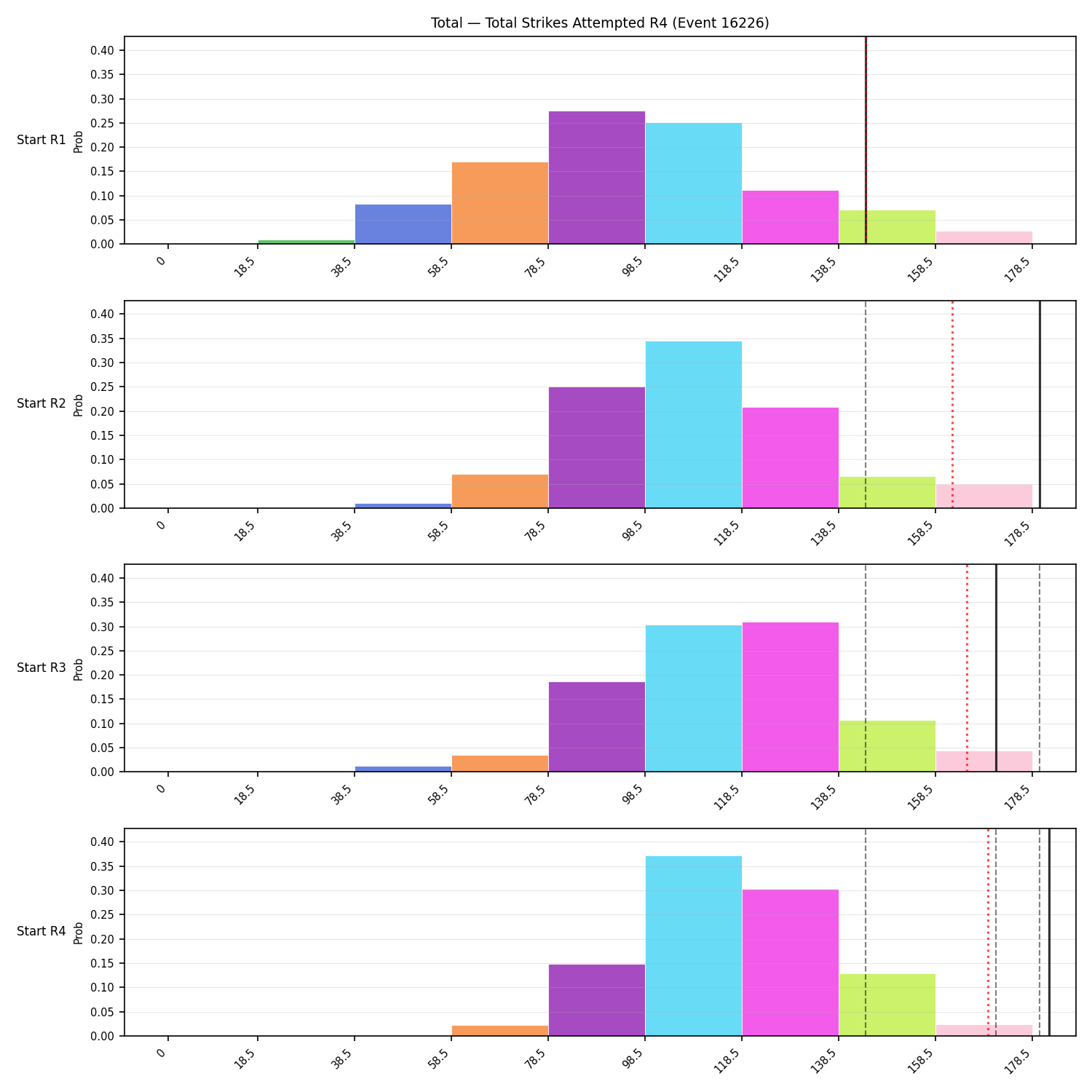 Stats/Round/Total Bins/Total Strikes Attempted/Round 04/16226 Round 04 Snapshots — Dev