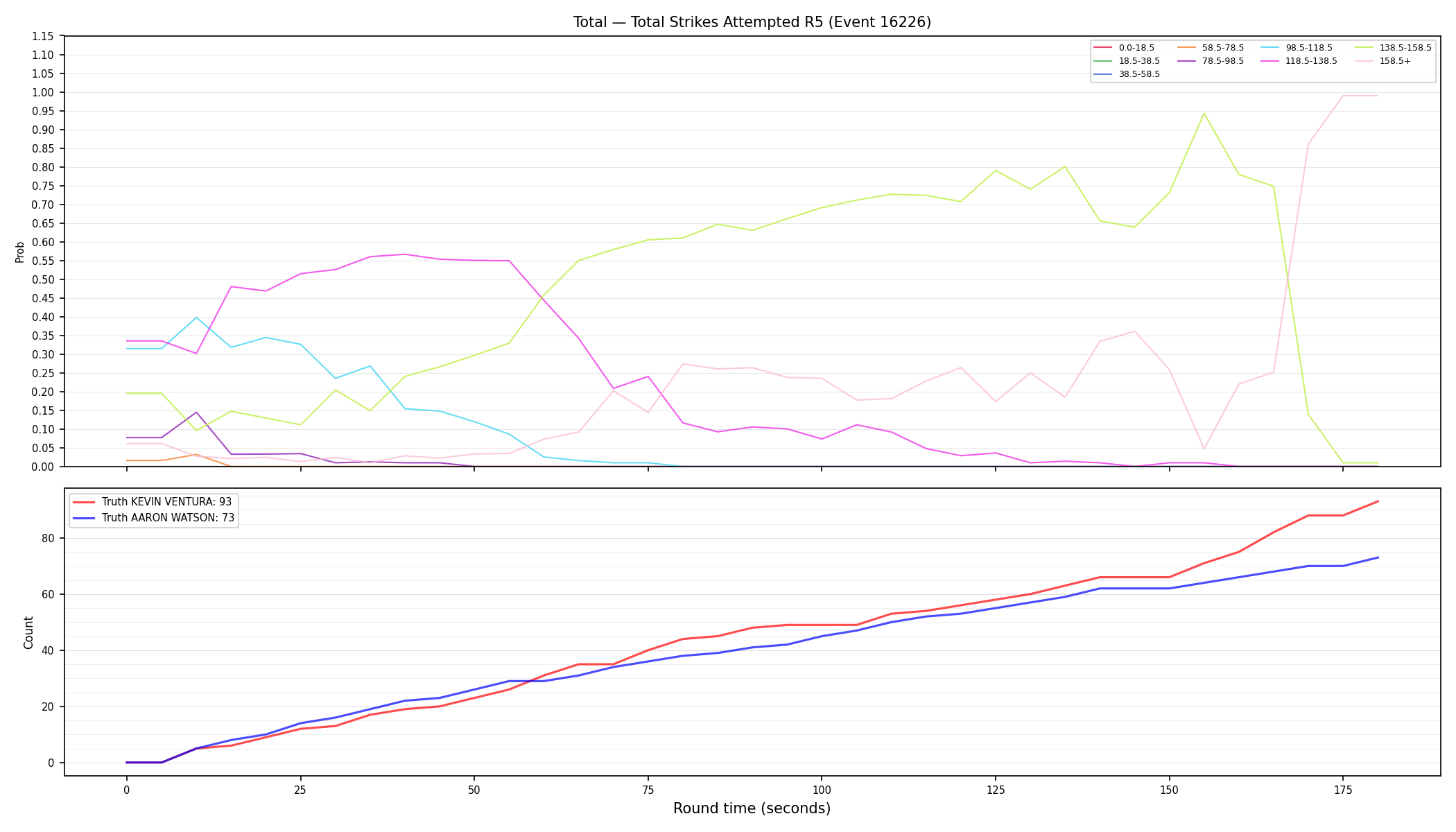 Stats/Round/Total Bins/Total Strikes Attempted/Round 05/16226 Round 05 — Dev