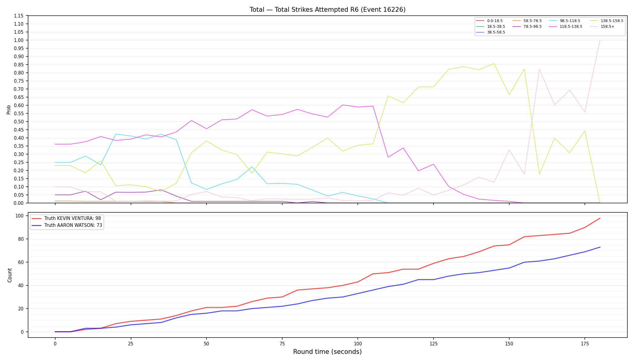 Stats/Round/Total Bins/Total Strikes Attempted/Round 06/16226 Round 06 — Dev