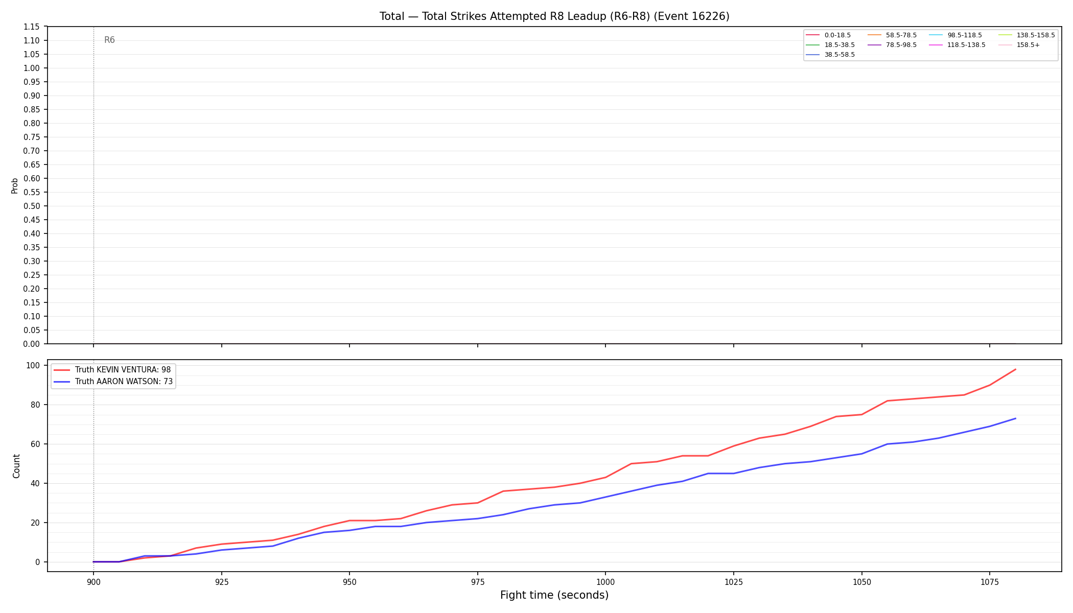 Stats/Round/Total Bins/Total Strikes Attempted/Round 08/16226 Round 08 Leadup — Dev