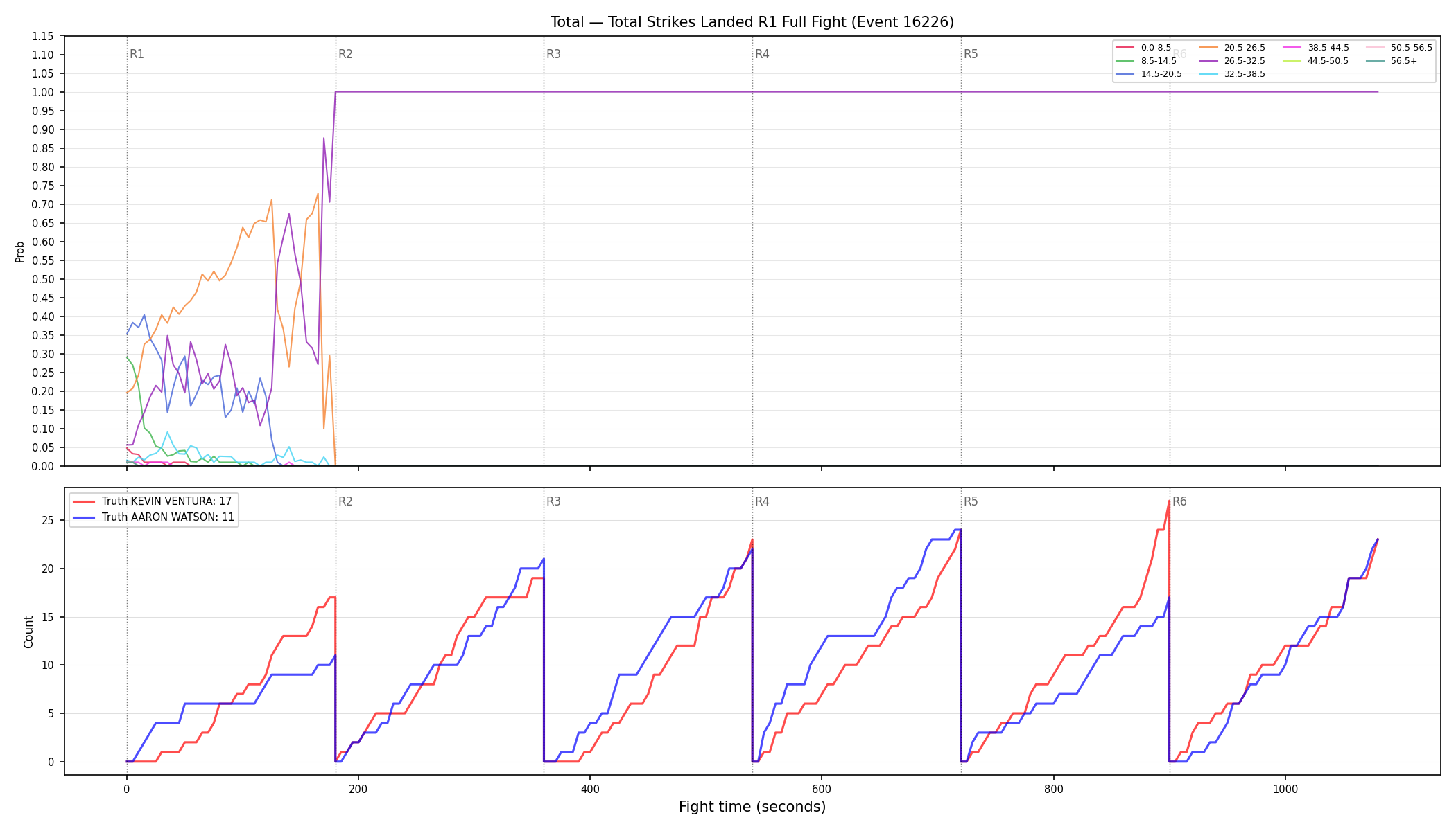 Stats/Round/Total Bins/Total Strikes Landed/Round 01/16226 Round 01 Fight — Dev