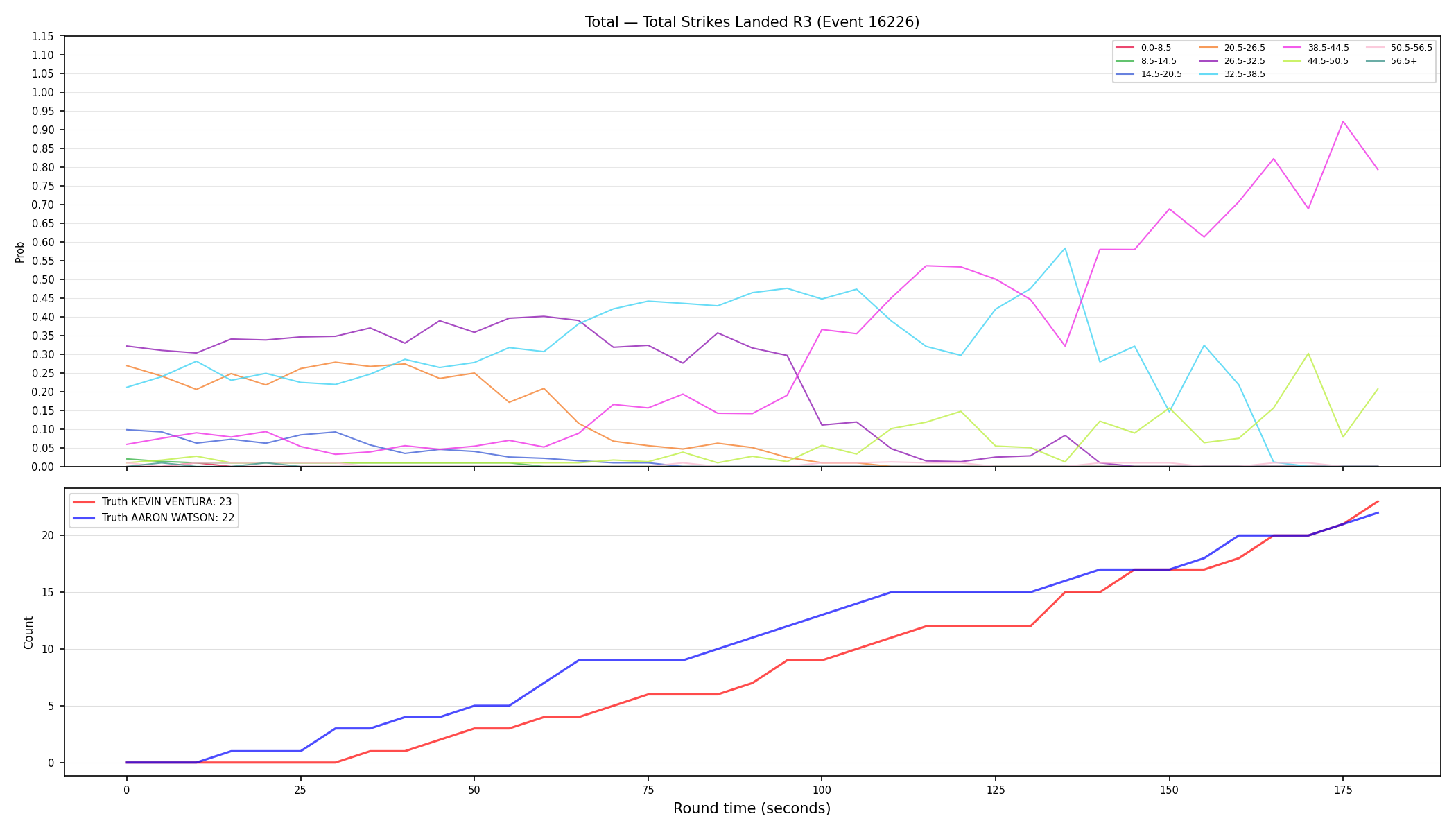 Stats/Round/Total Bins/Total Strikes Landed/Round 03/16226 Round 03 — Dev