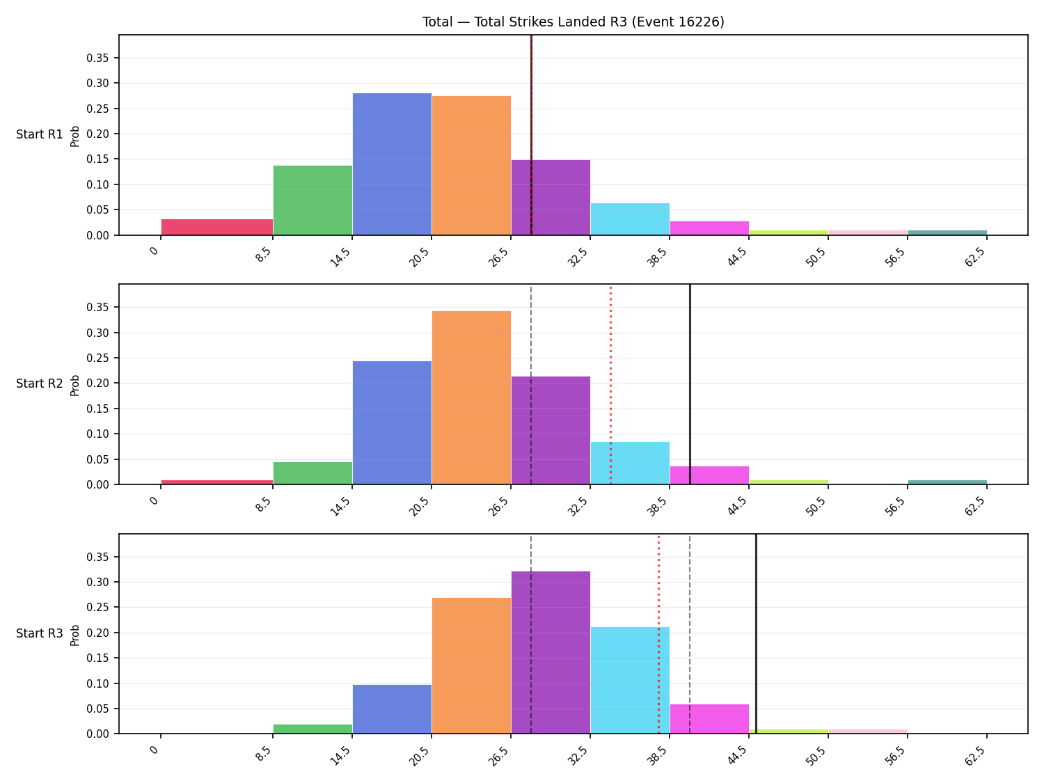 Stats/Round/Total Bins/Total Strikes Landed/Round 03/16226 Round 03 Snapshots — Dev
