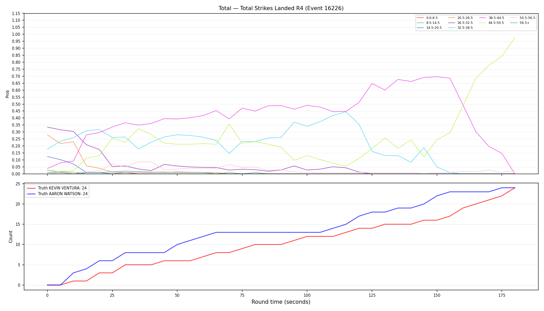 Stats/Round/Total Bins/Total Strikes Landed/Round 04/16226 Round 04 — Dev