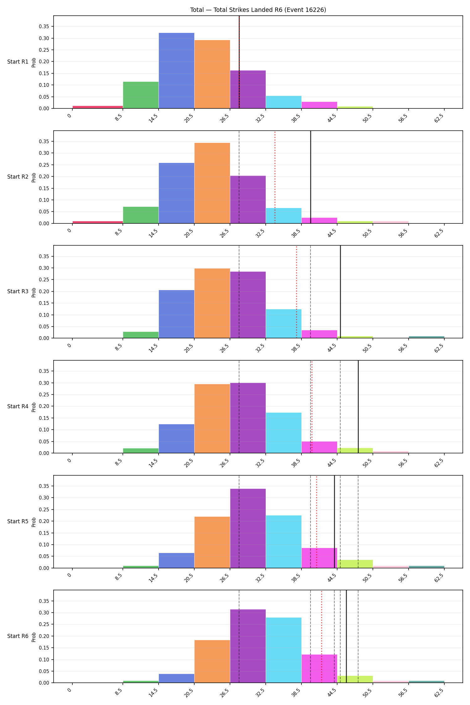 Stats/Round/Total Bins/Total Strikes Landed/Round 06/16226 Round 06 Snapshots — Dev
