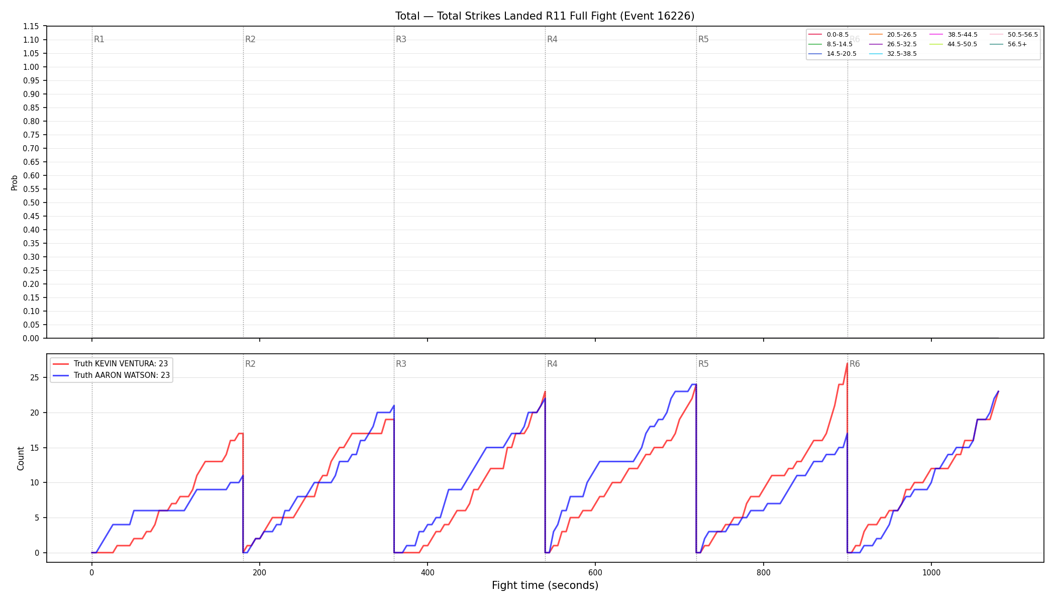 Stats/Round/Total Bins/Total Strikes Landed/Round 11/16226 Round 11 Fight — Dev