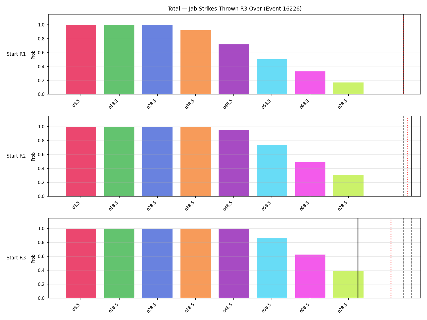 Stats/Round/Total Overs/Jab Strikes Thrown/Round 03/16226 Round 03 Over Snapshots — Dev
