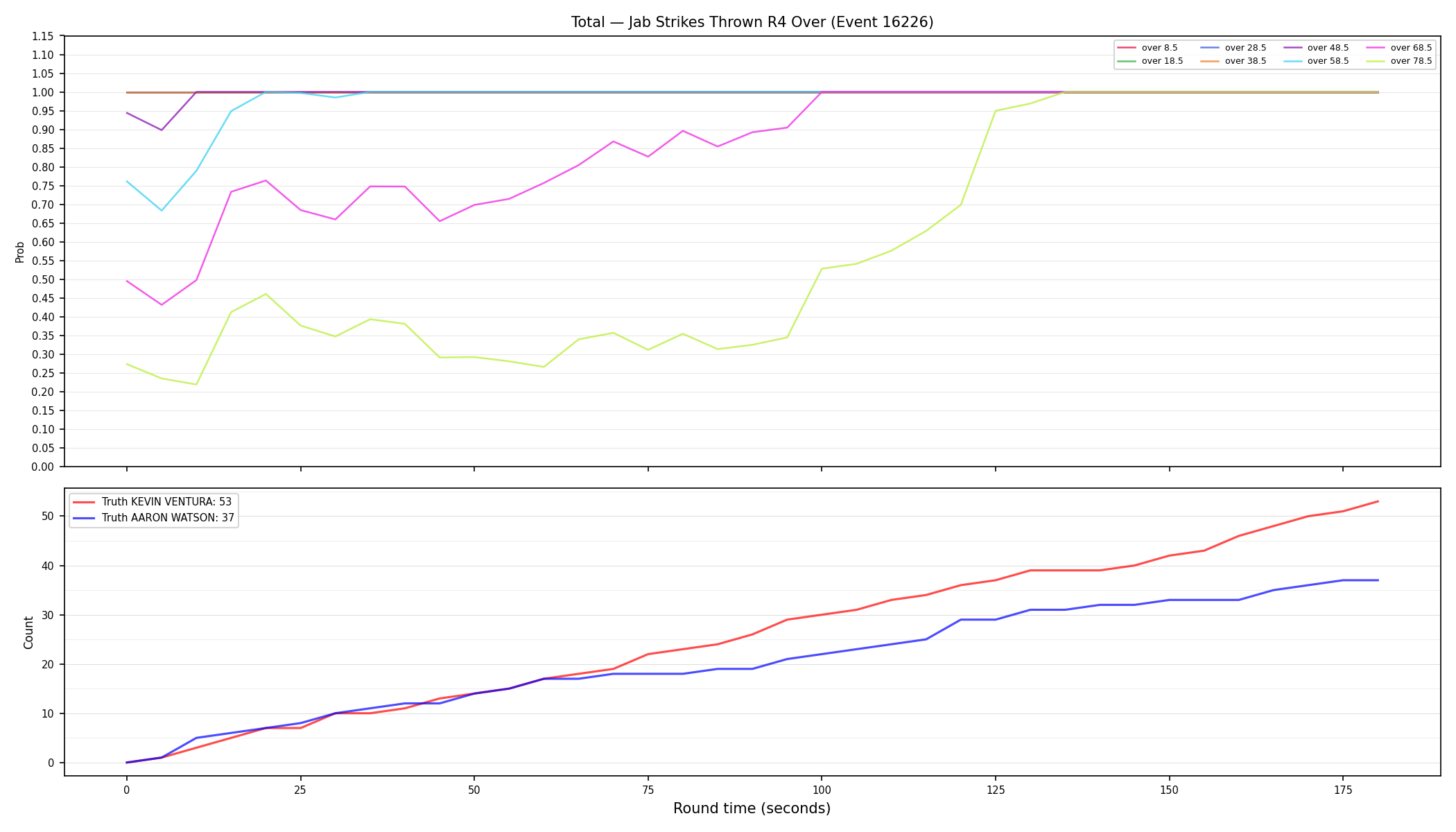 Stats/Round/Total Overs/Jab Strikes Thrown/Round 04/16226 Round 04 Over — Dev
