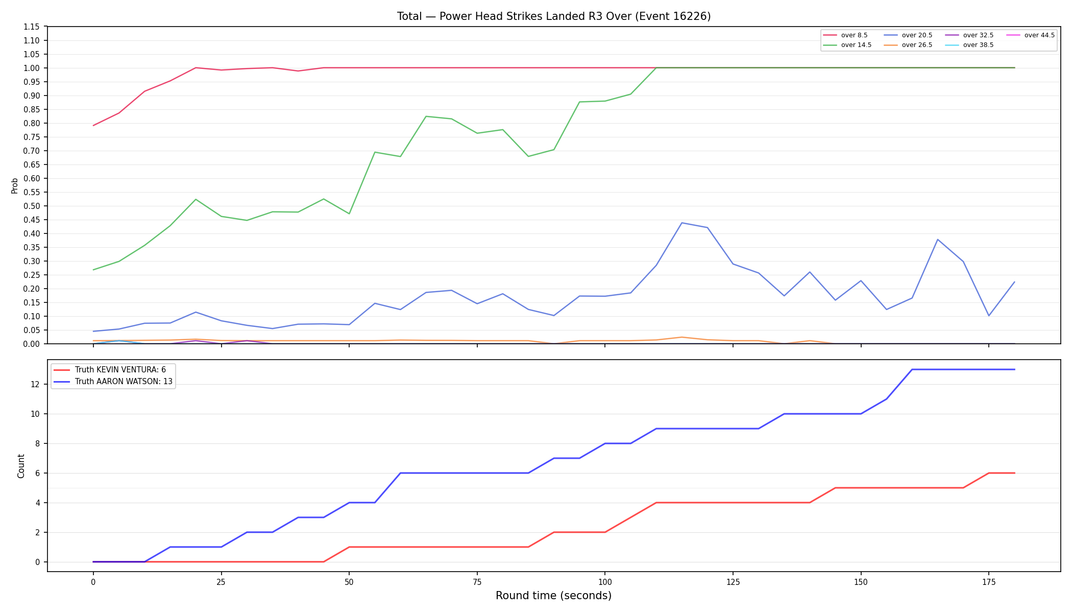 Stats/Round/Total Overs/Power Head Strikes Landed/Round 03/16226 Round 03 Over — Dev