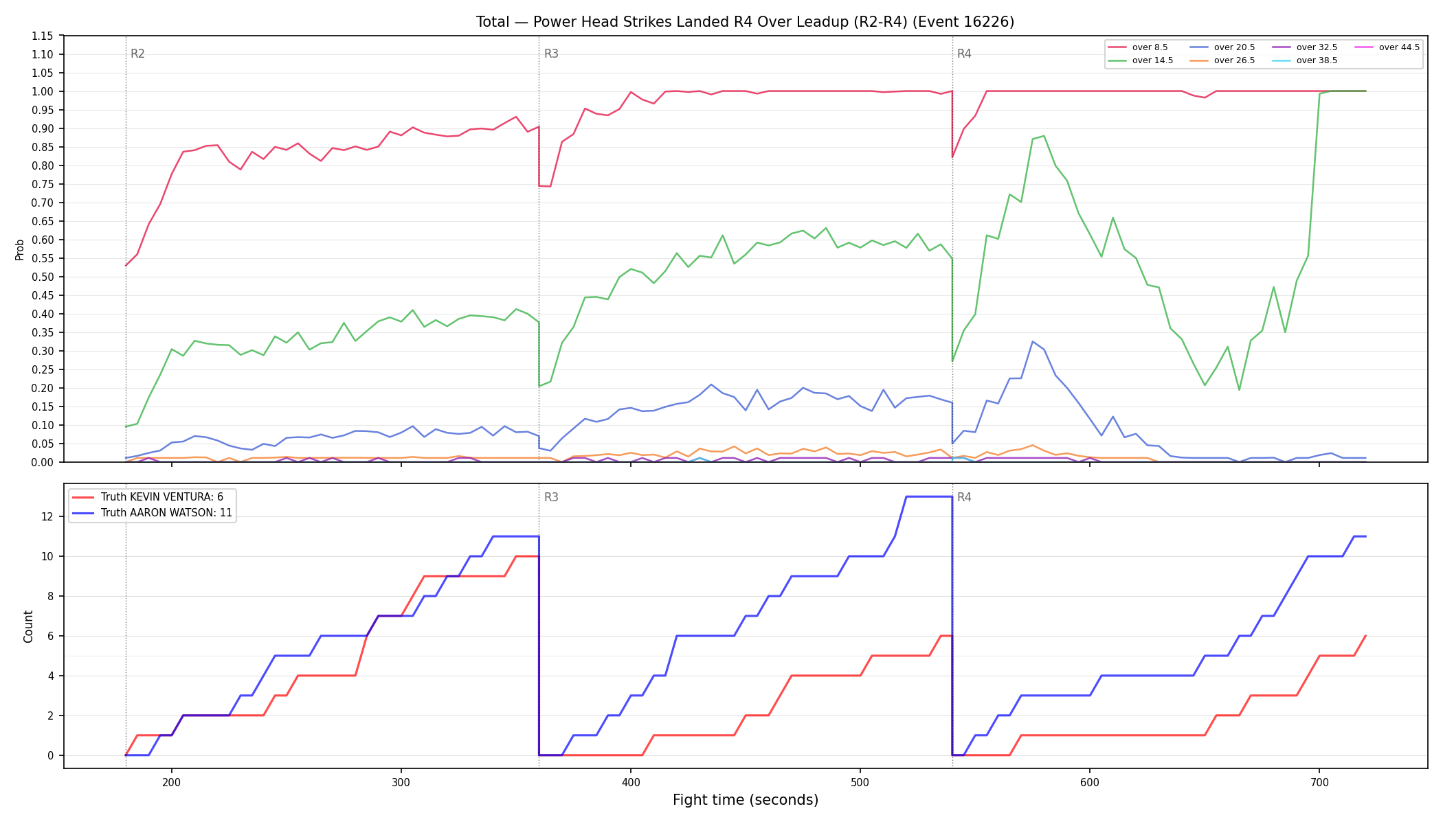 Stats/Round/Total Overs/Power Head Strikes Landed/Round 04/16226 Round 04 Over Leadup — Dev