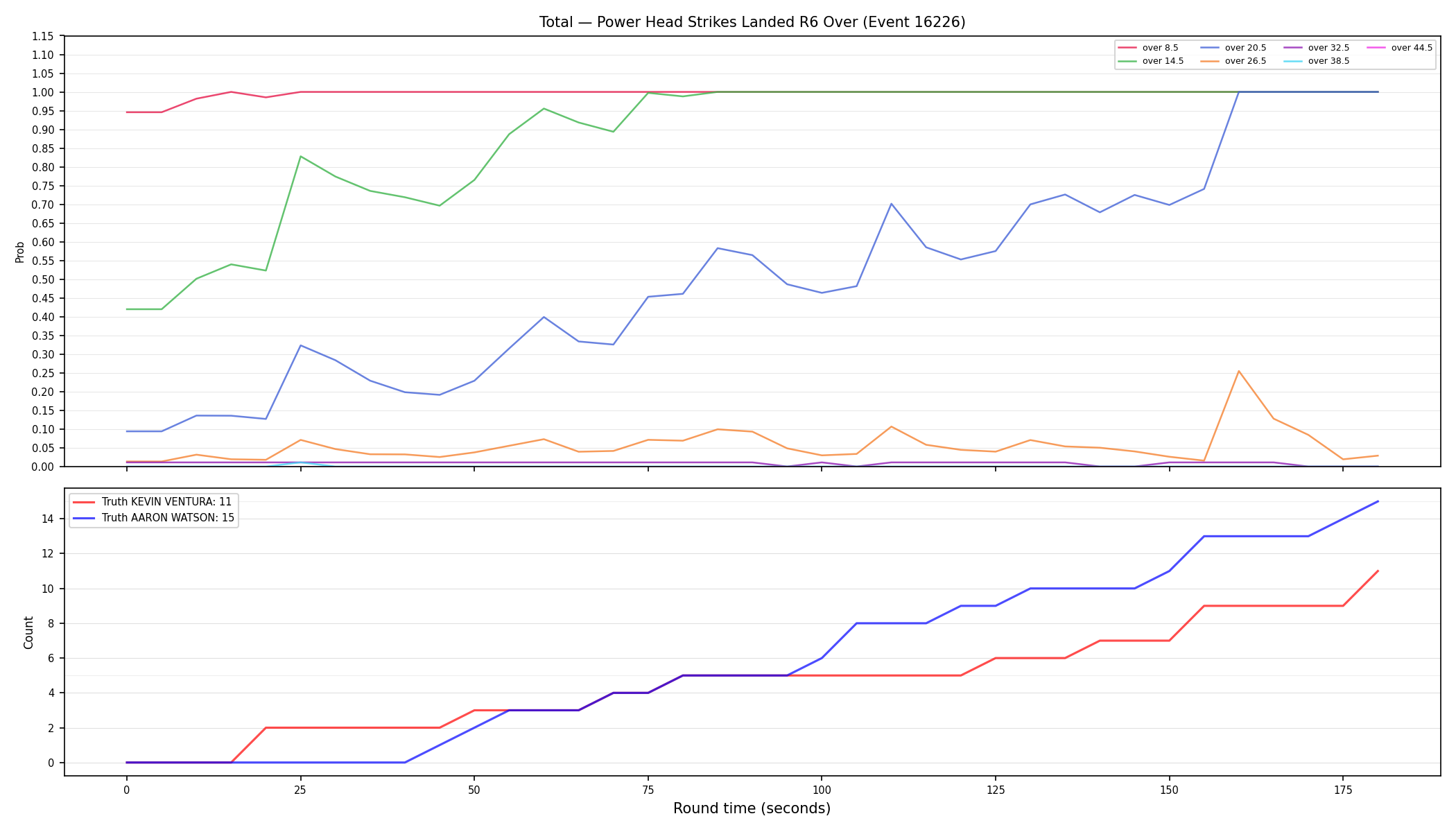 Stats/Round/Total Overs/Power Head Strikes Landed/Round 06/16226 Round 06 Over — Dev